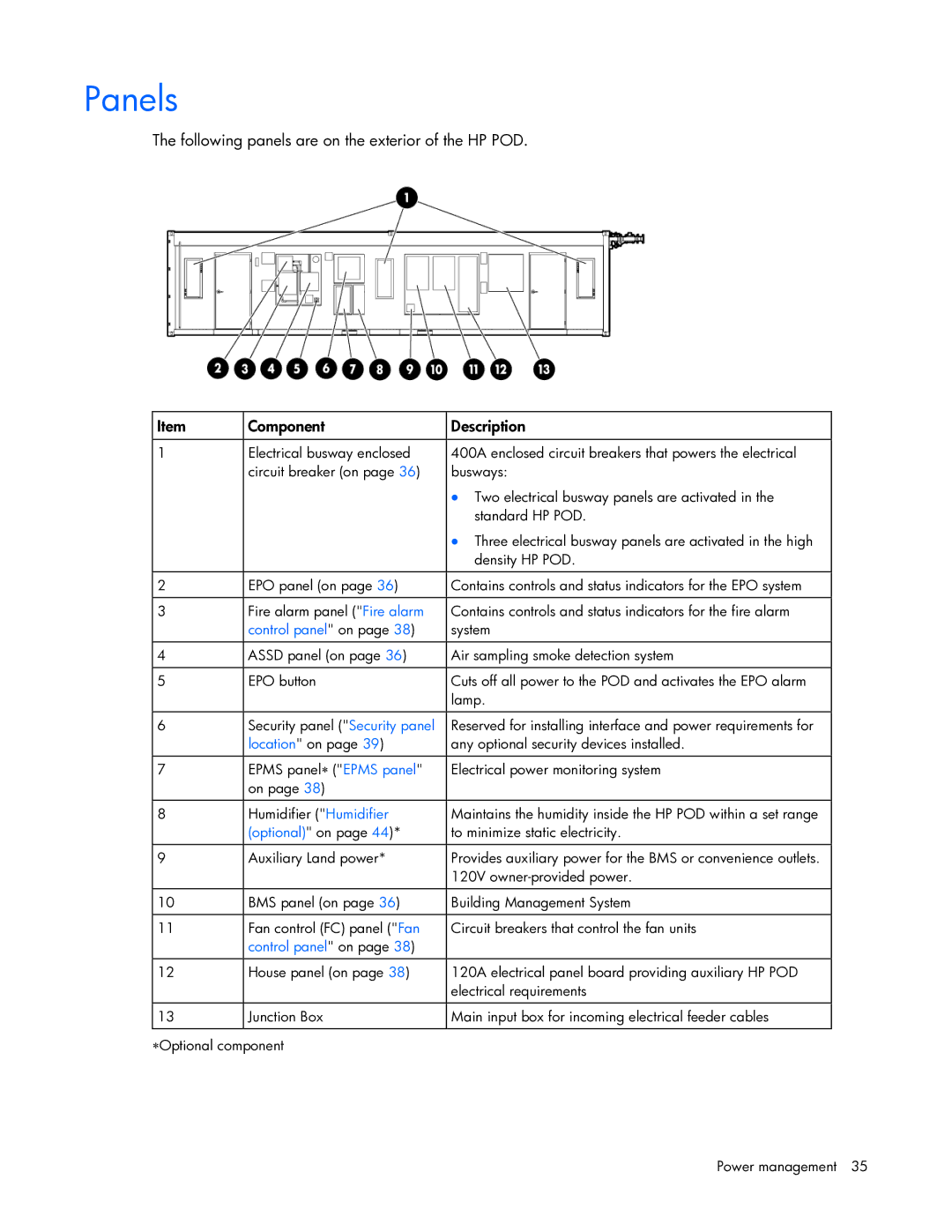 HP Performance Optimized Data Center (POD) 40cp manual Panels 