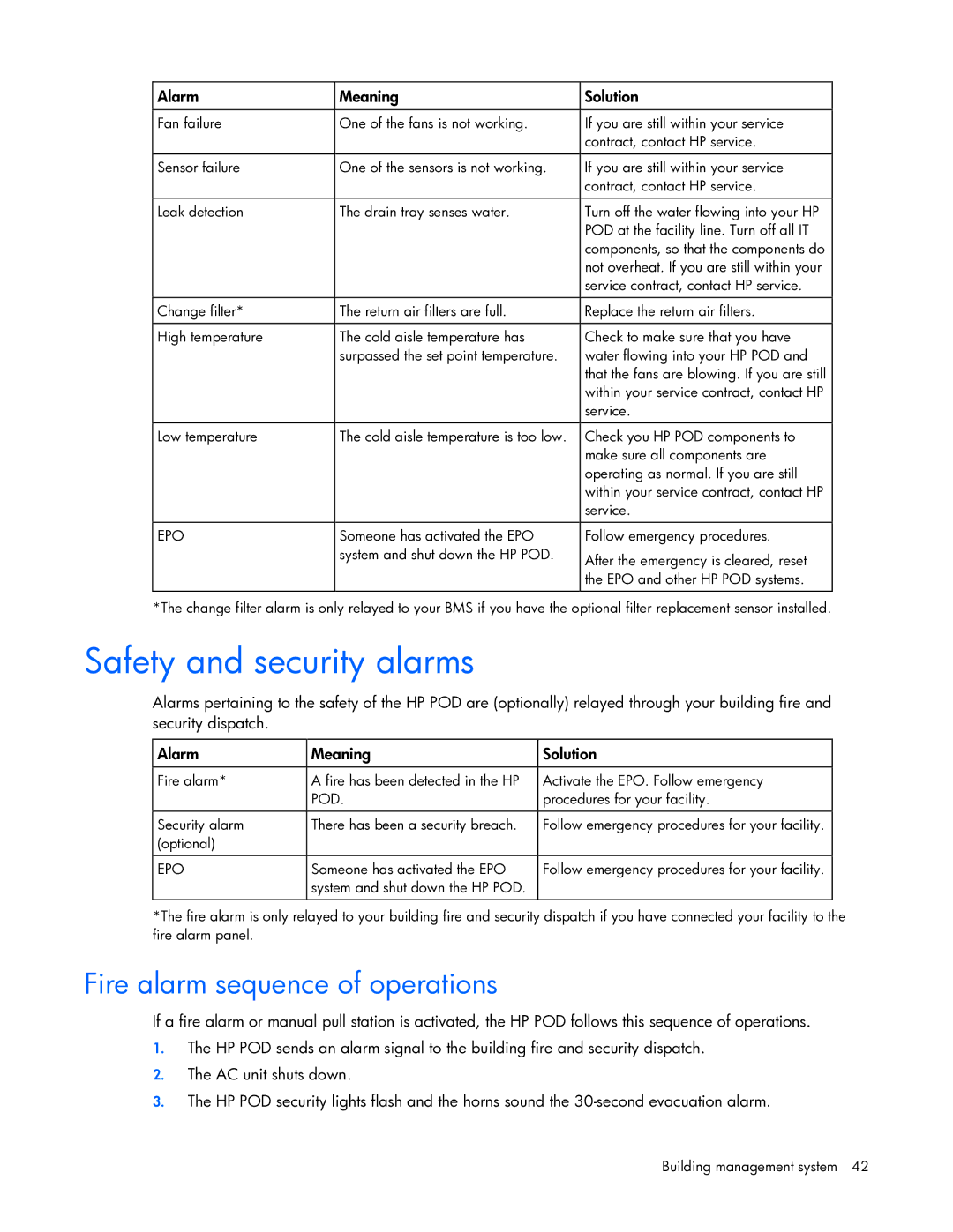 HP Performance Optimized Data Center (POD) 40cp manual Safety and security alarms, Fire alarm sequence of operations 