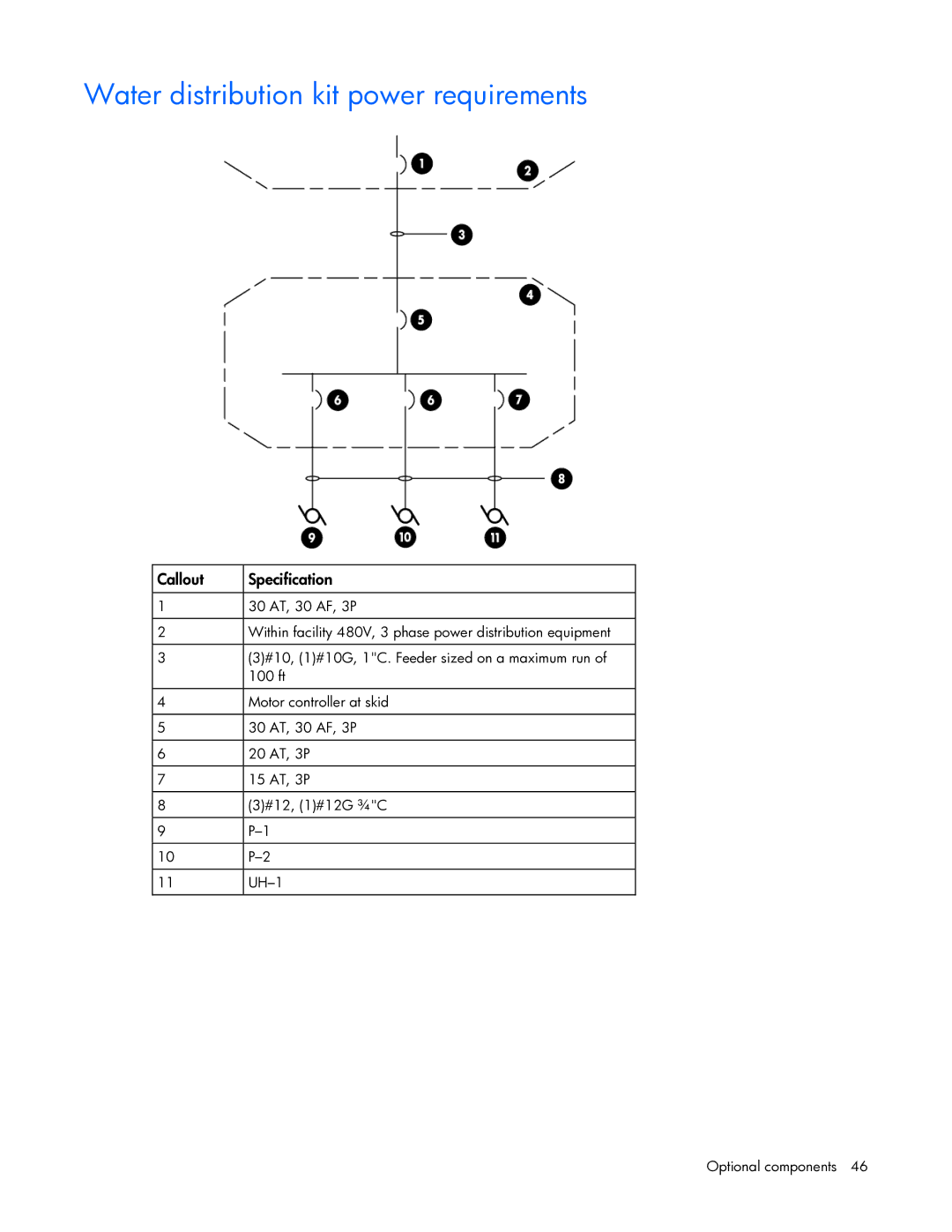 HP Performance Optimized Data Center (POD) 40cp manual Water distribution kit power requirements, Callout Specification 