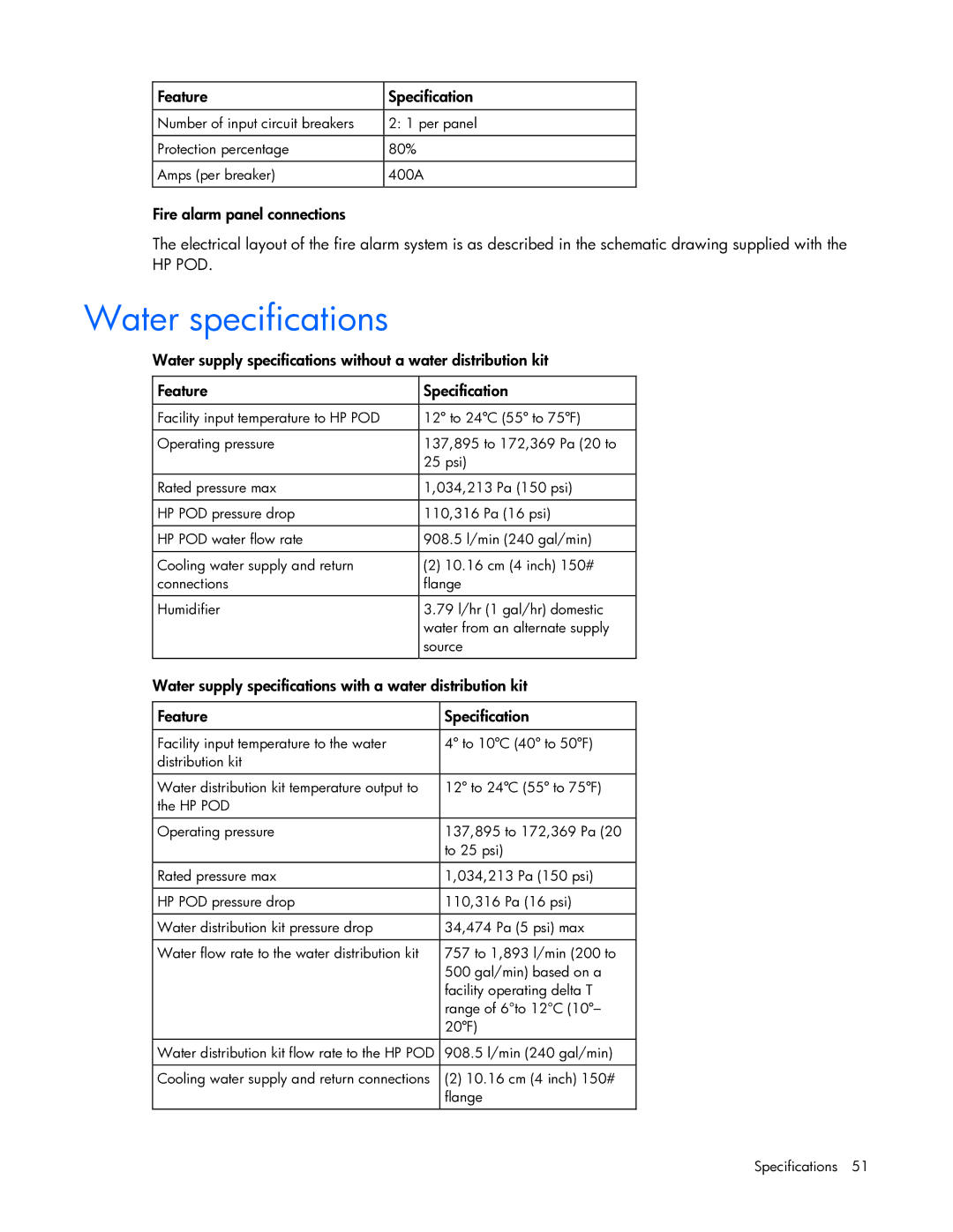 HP Performance Optimized Data Center (POD) 40cp manual Water specifications, Feature Specification 