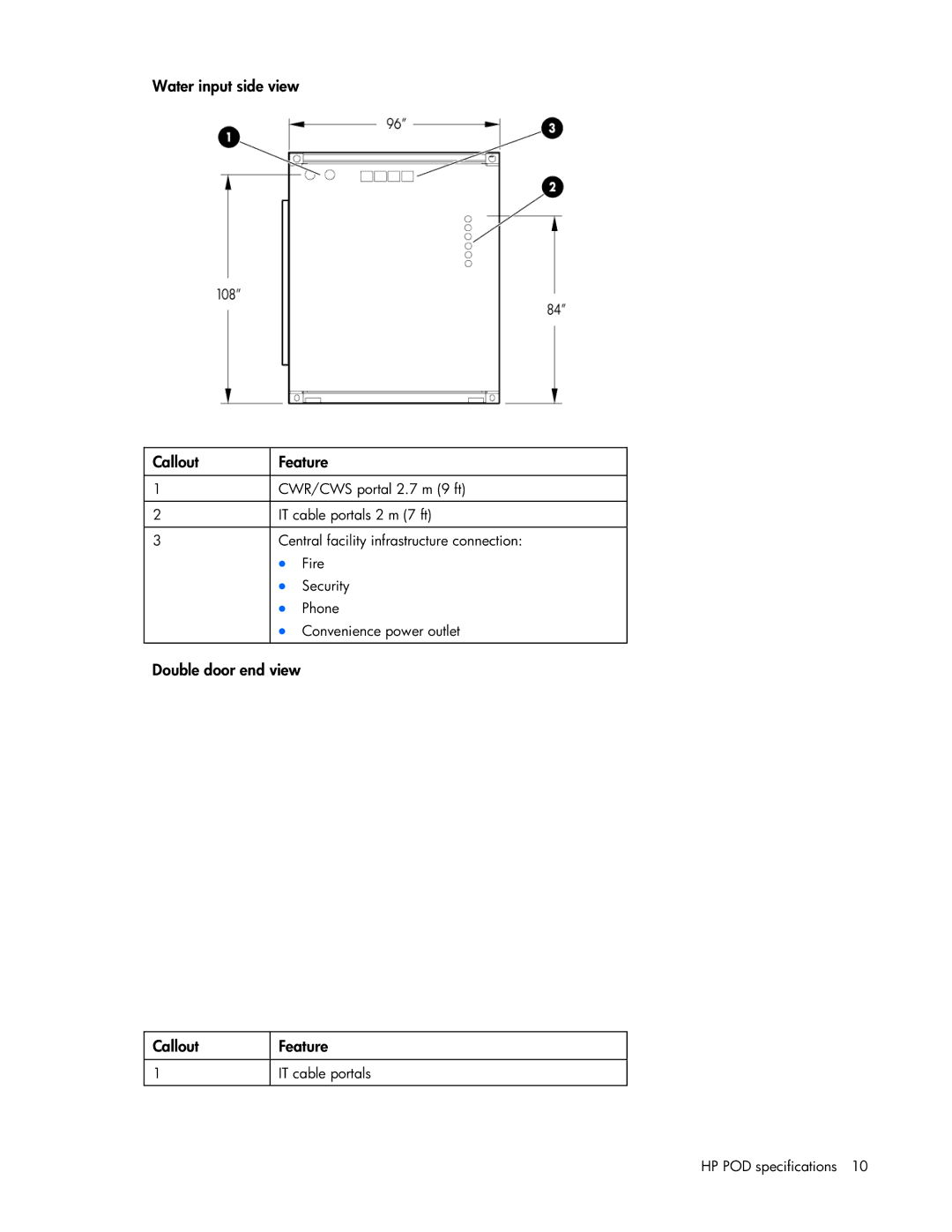 HP Performance Optimized Data Center (POD) 40cp manual Water input side view Callout Feature 