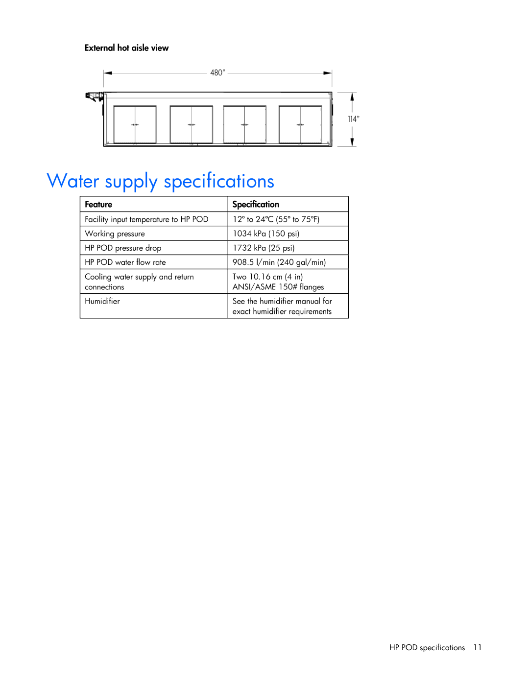 HP Performance Optimized Data Center (POD) 40cp manual Water supply specifications, External hot aisle view 