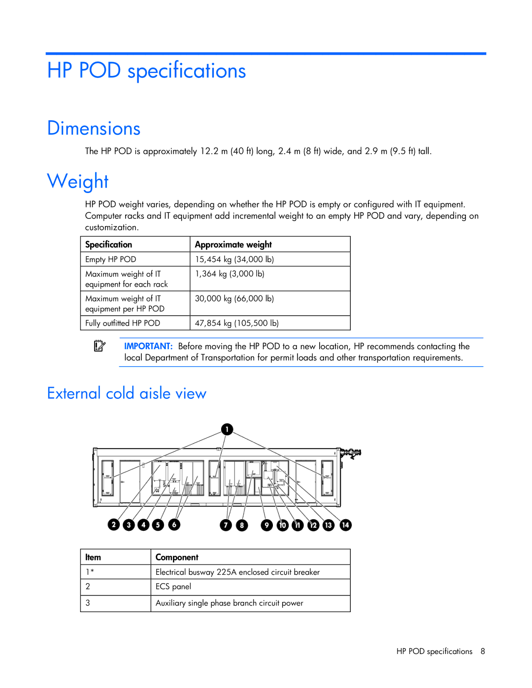 HP Performance Optimized Data Center (POD) 40cp manual HP POD specifications, Dimensions, Weight, External cold aisle view 