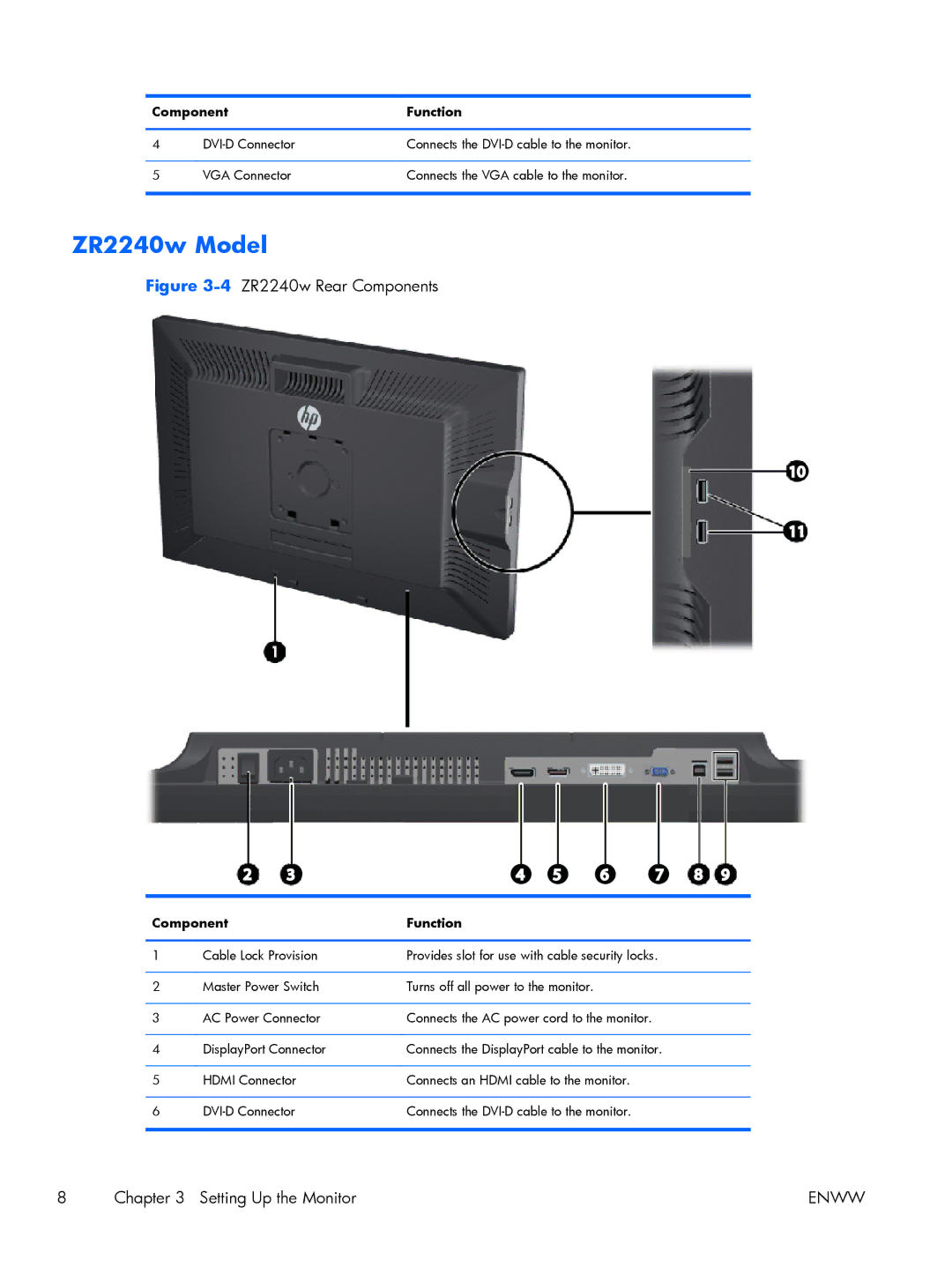 HP 27 XW476A4#ABA, Performance ZR2440w 24 XW477A8#ABA manual ZR2240w Model, 4ZR2240w Rear Components 