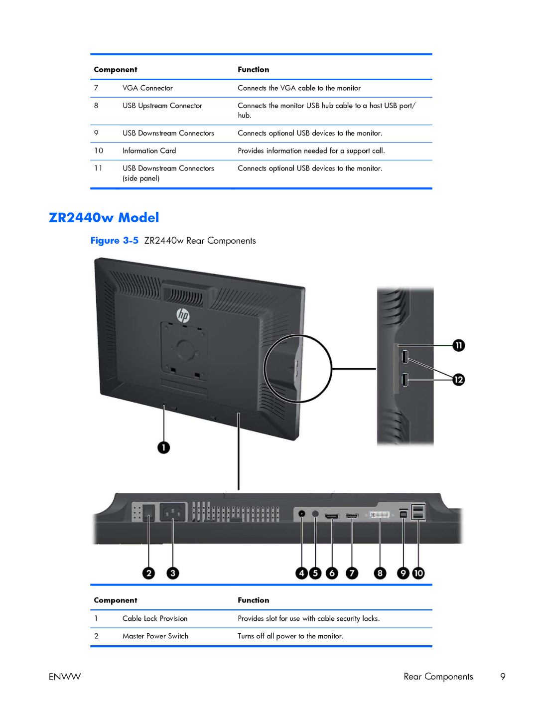 HP Performance ZR2440w 24 XW477A8#ABA, 27 XW476A4#ABA manual ZR2440w Model, 5ZR2440w Rear Components 