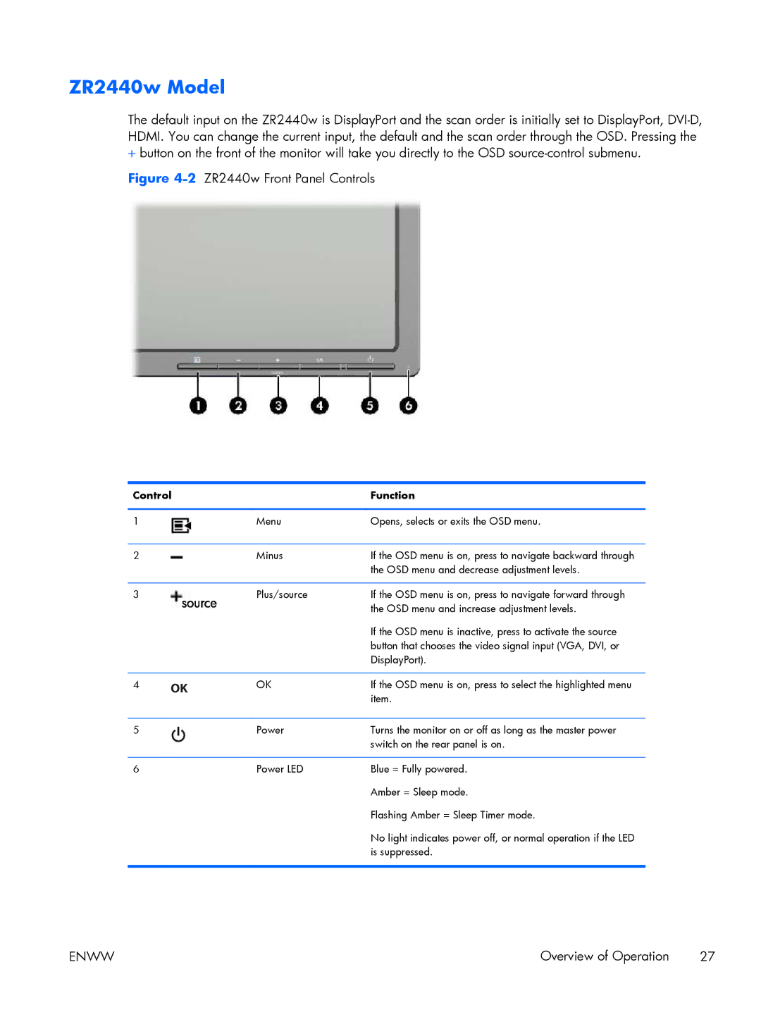 HP Performance ZR2440w 24 XW477A8#ABA, 27 XW476A4#ABA manual ZR2440w Model 