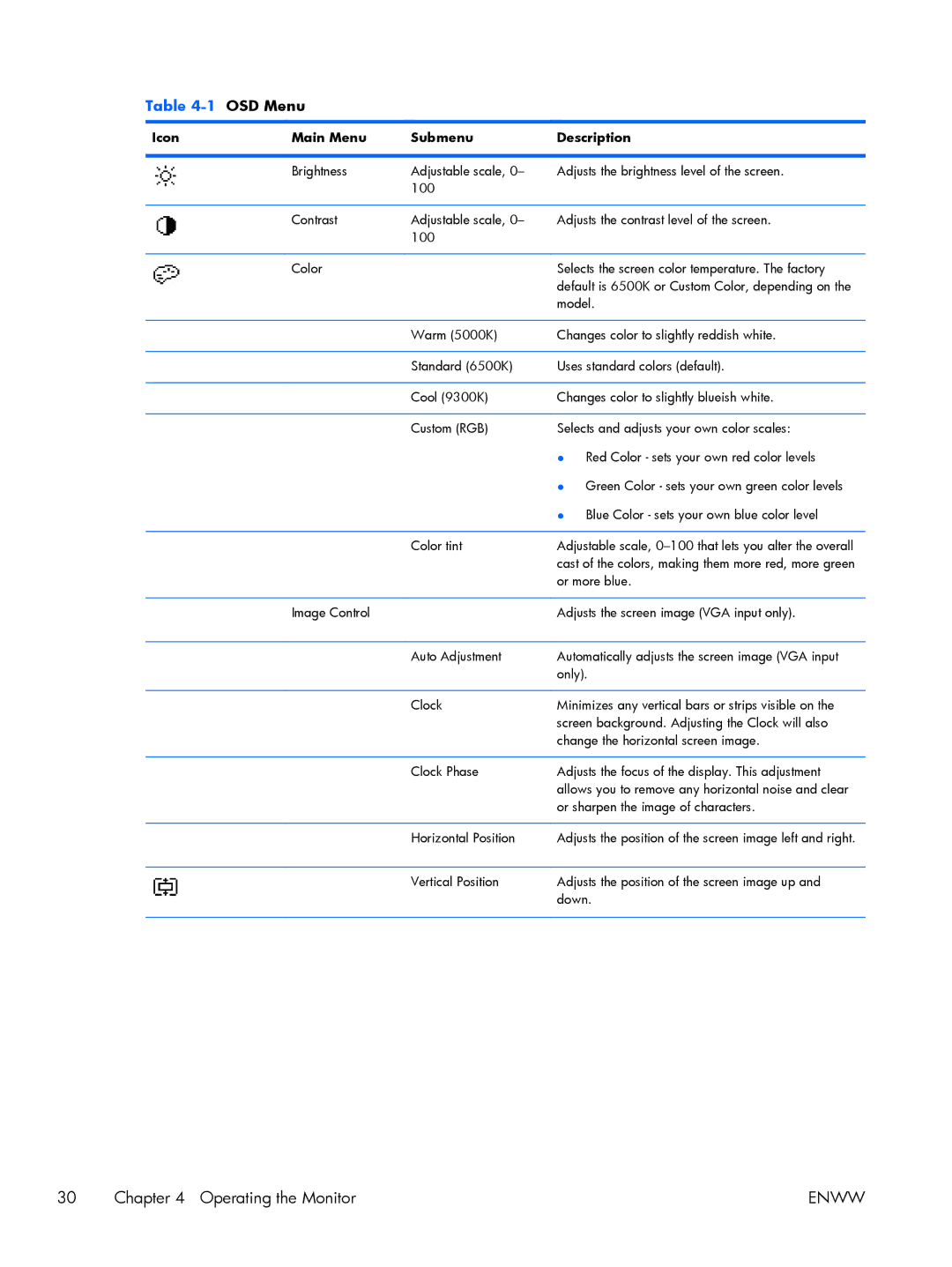 HP 27 XW476A4#ABA, Performance ZR2440w 24 XW477A8#ABA manual OSD Menu 