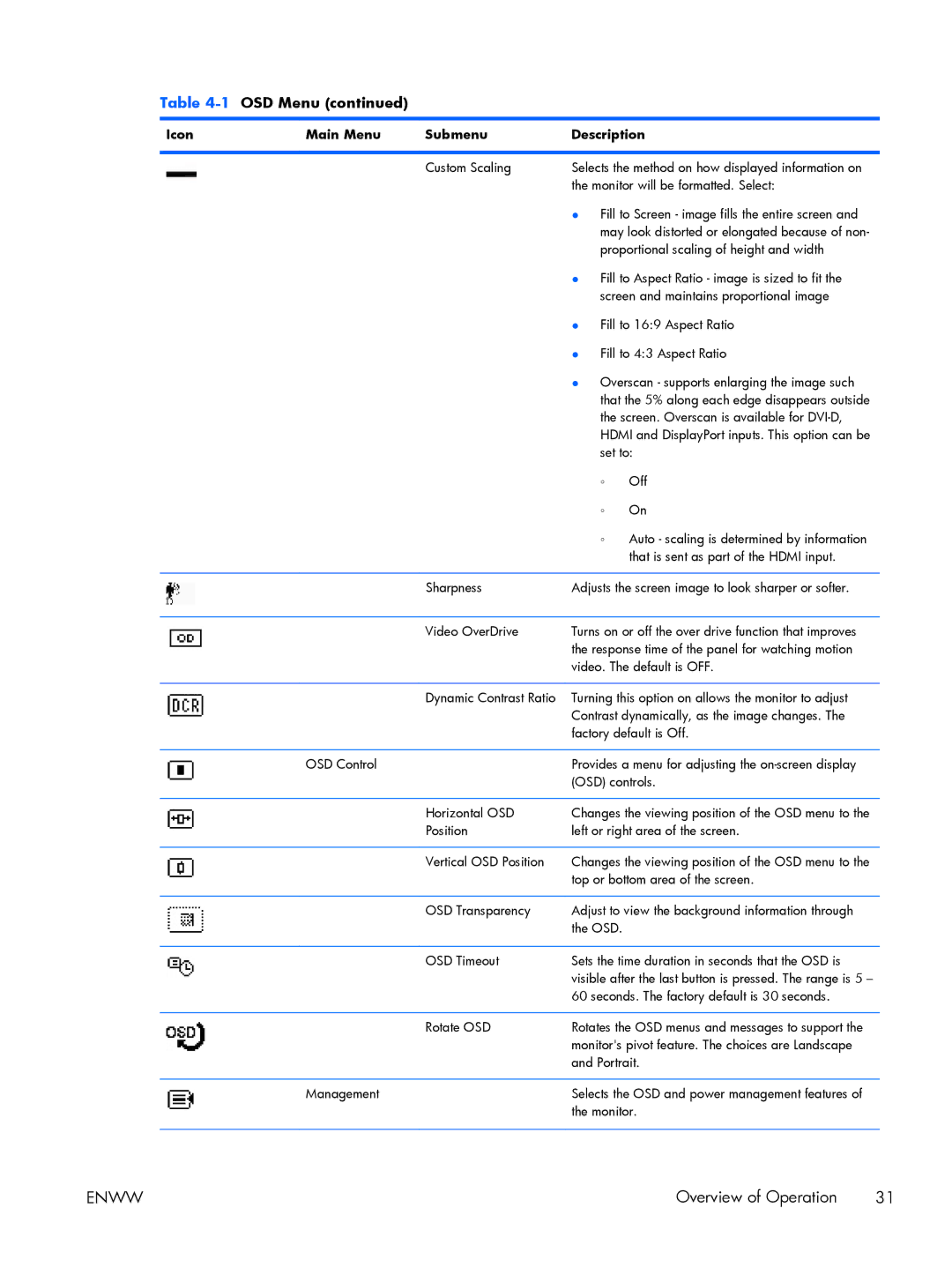 HP Performance ZR2440w 24 XW477A8#ABA, 27 XW476A4#ABA manual OSD Menu 