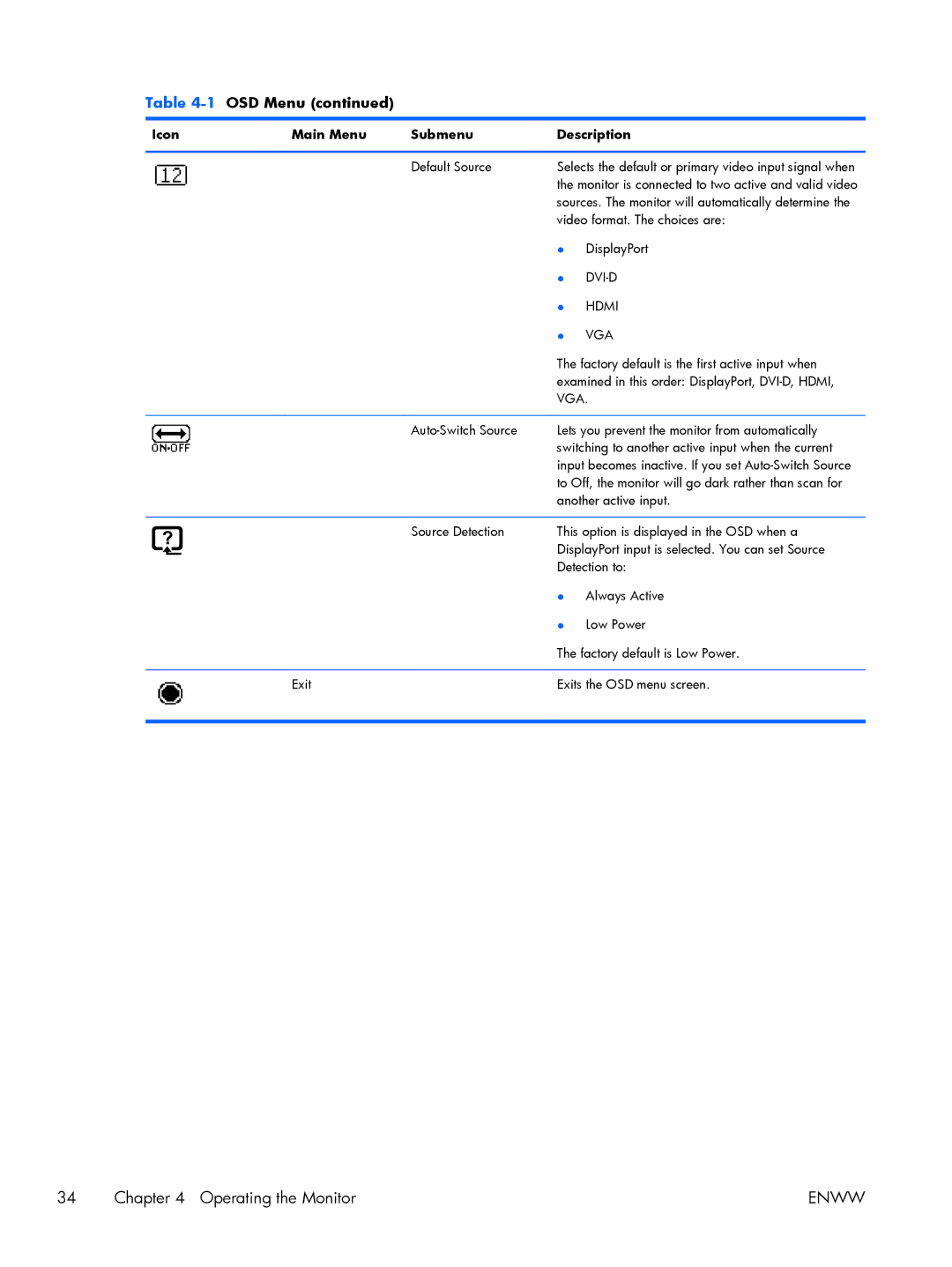 HP 27 XW476A4#ABA, Performance ZR2440w 24 XW477A8#ABA manual Dvi-D 