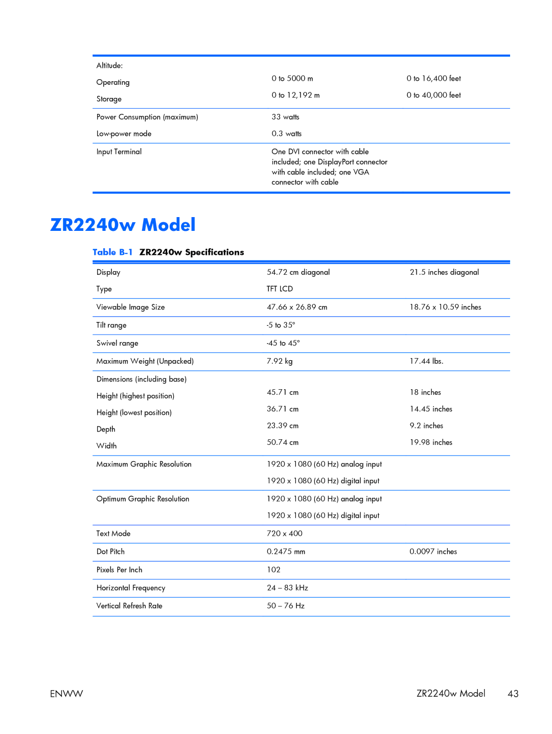 HP Performance ZR2440w 24 XW477A8#ABA, 27 XW476A4#ABA manual Table B-1ZR2240w Specifications 