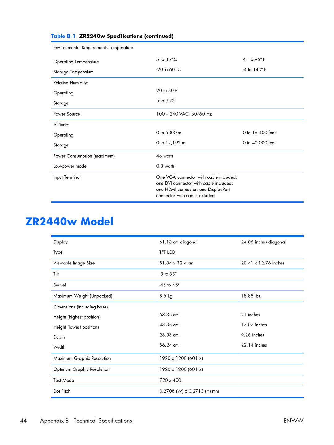 HP 27 XW476A4#ABA, Performance ZR2440w 24 XW477A8#ABA manual ZR2440w Model 