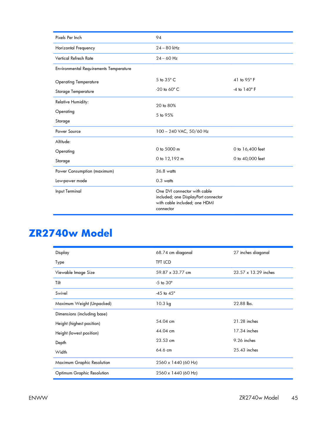 HP Performance ZR2440w 24 XW477A8#ABA, 27 XW476A4#ABA manual ZR2740w Model 