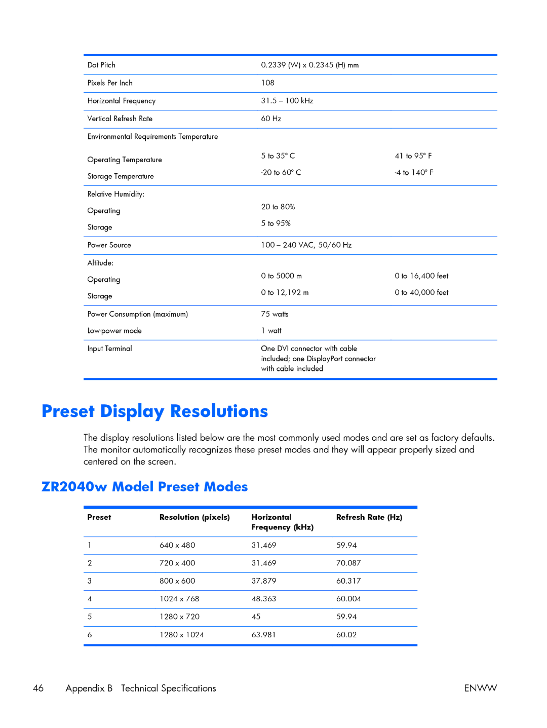 HP 27 XW476A4#ABA, Performance ZR2440w 24 XW477A8#ABA manual Preset Display Resolutions, ZR2040w Model Preset Modes 