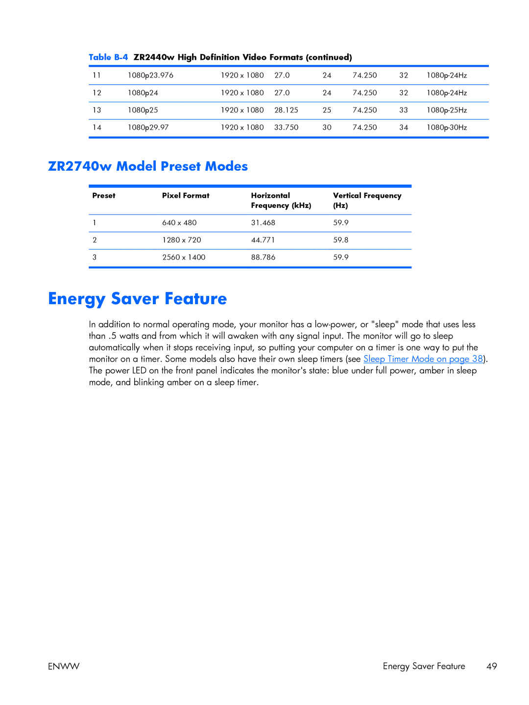 HP Performance ZR2440w 24 XW477A8#ABA, 27 XW476A4#ABA manual Energy Saver Feature, ZR2740w Model Preset Modes 