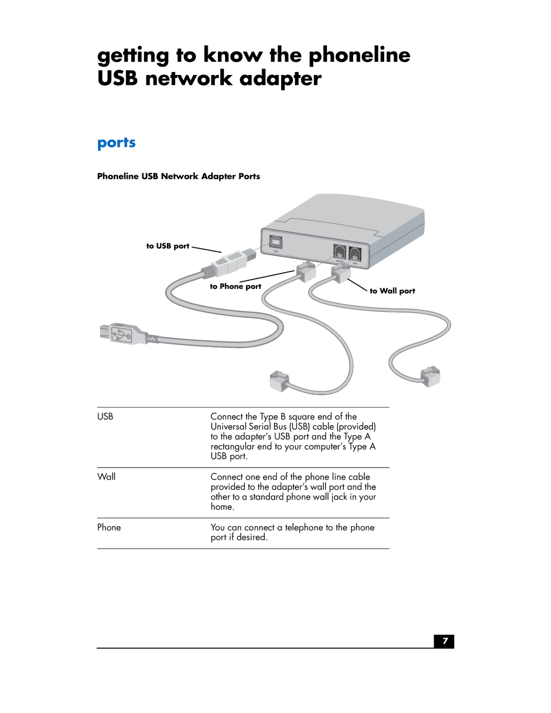 HP Phoneline USB Network Adapter hn210p manual Getting to know the phoneline USB network adapter, Ports 