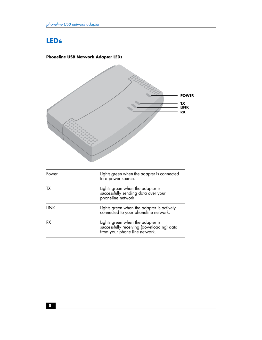 HP Phoneline USB Network Adapter hn210p manual LEDs, Link 