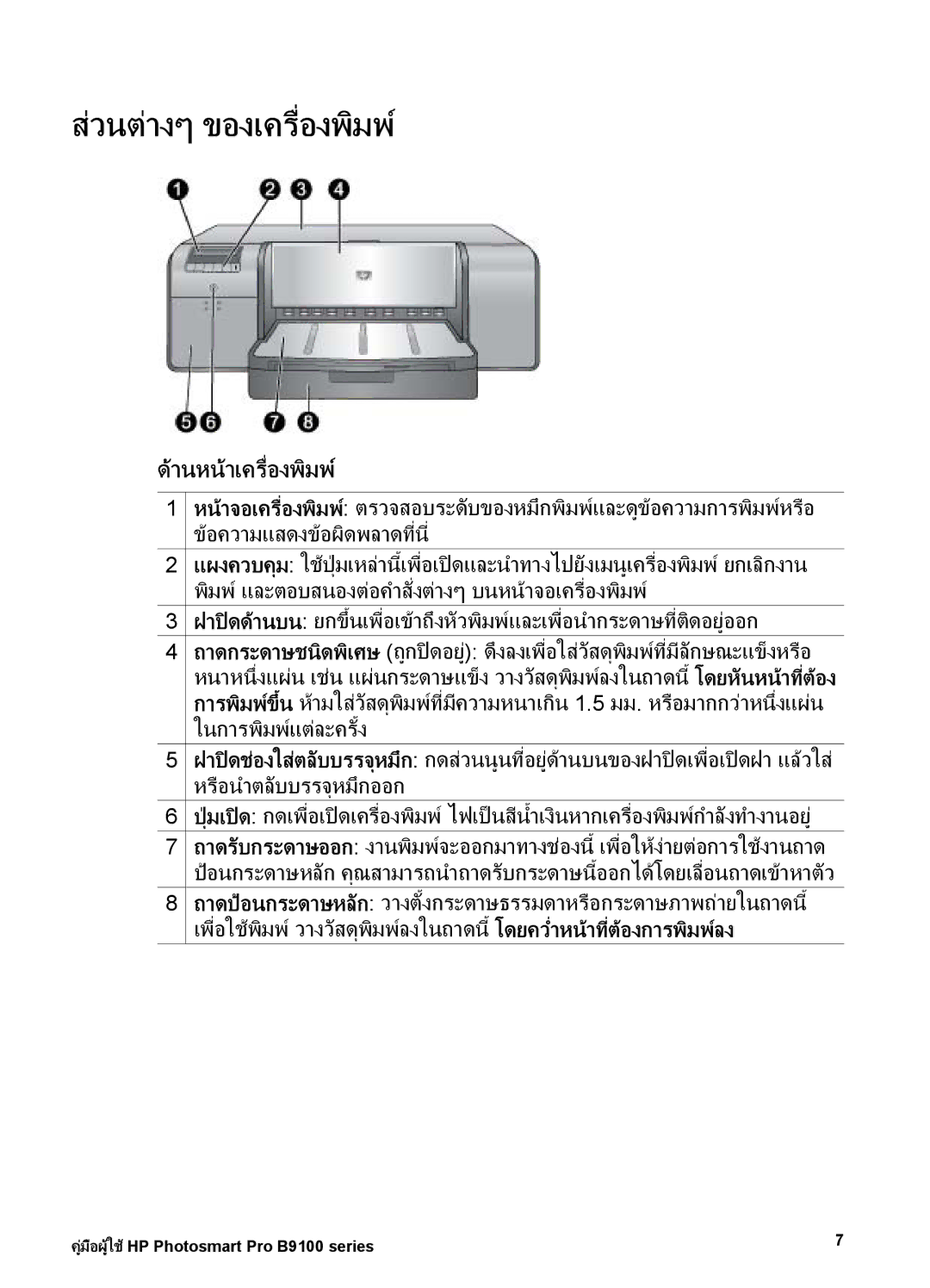 HP Photo B9100 manual วนตางๆ ของเครื่องพิมพ, านหนาเครื่องพิมพ 