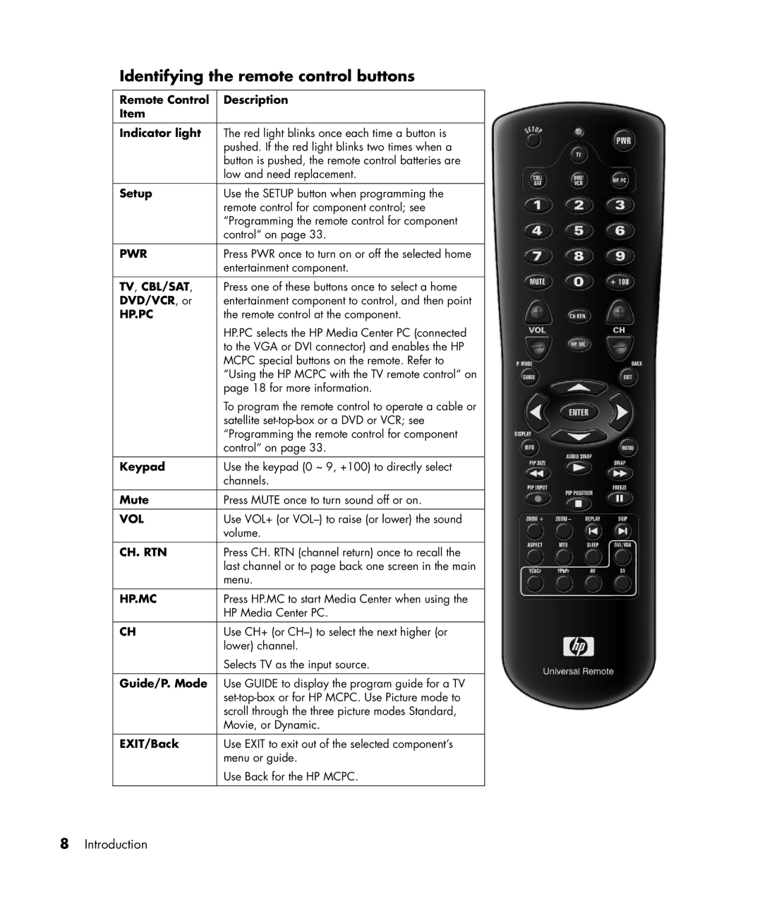 HP PL4245N manual Identifying the remote control buttons 