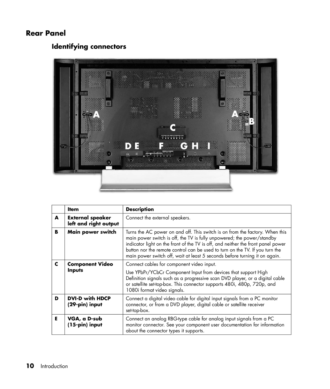 HP PL4245N manual Rear Panel, Identifying connectors, Inputs, About the connector types it supports 