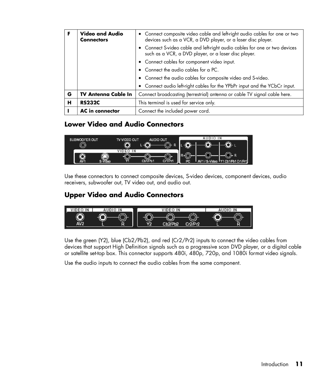 HP PL4245N manual Lower Video and Audio Connectors, Upper Video and Audio Connectors 