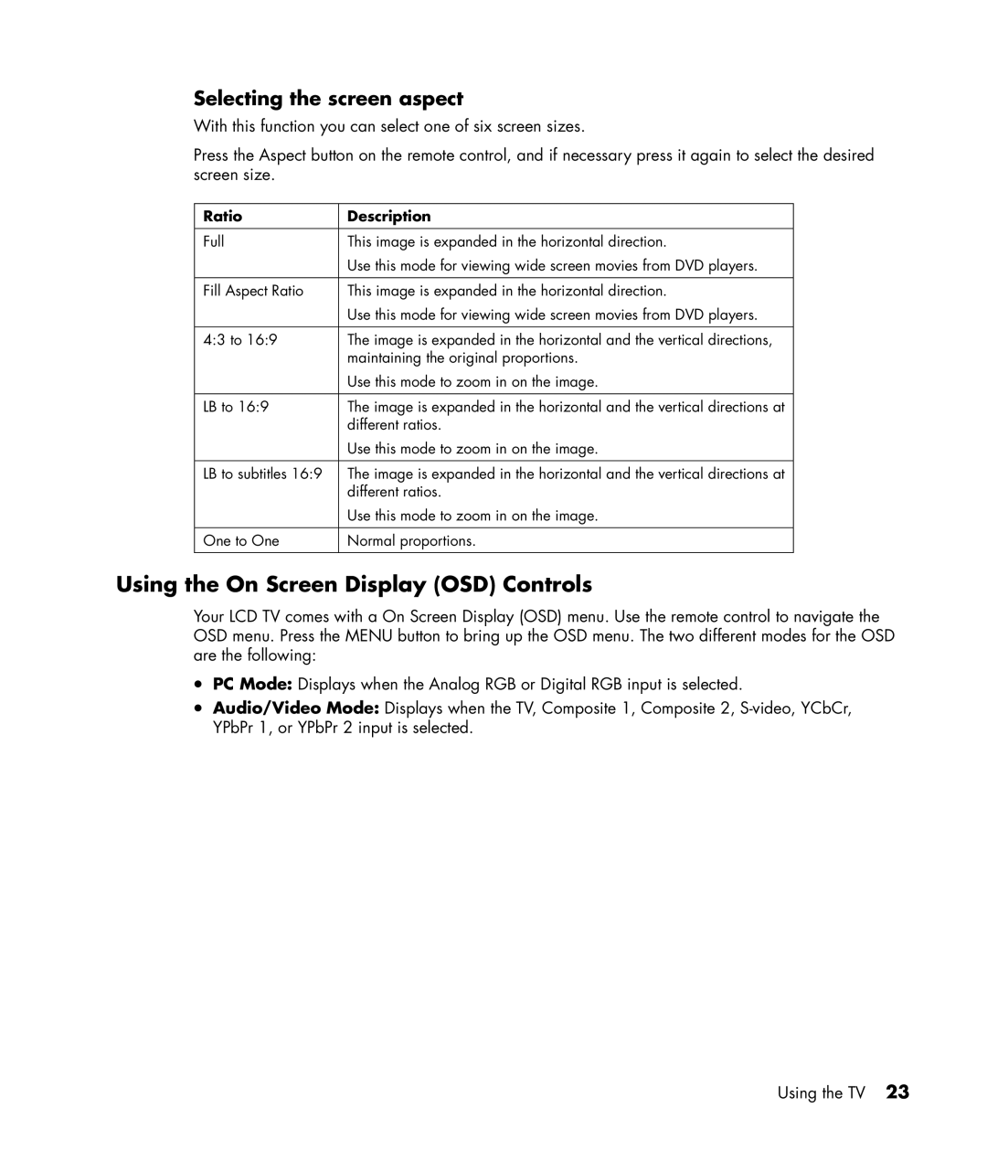 HP PL4245N manual Using the On Screen Display OSD Controls, Selecting the screen aspect, Ratio Description 