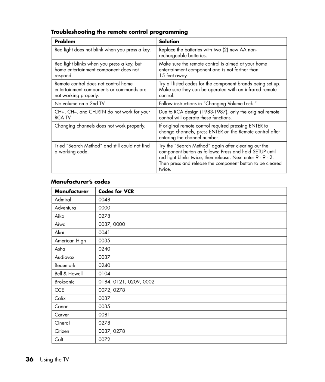 HP PL4245N manual Troubleshooting the remote control programming, Manufacturer’s codes, Problem Solution 