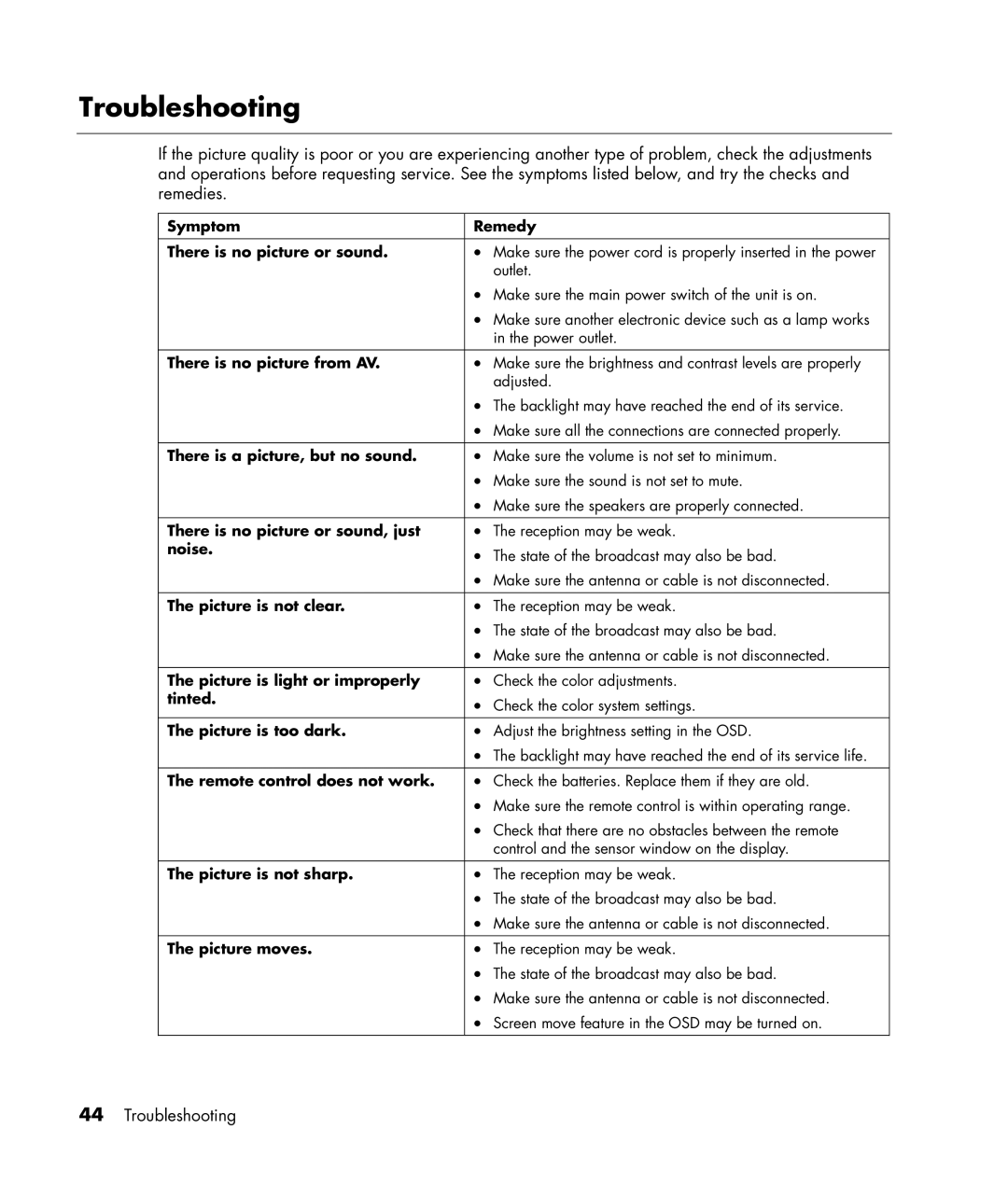 HP PL4245N manual Troubleshooting 