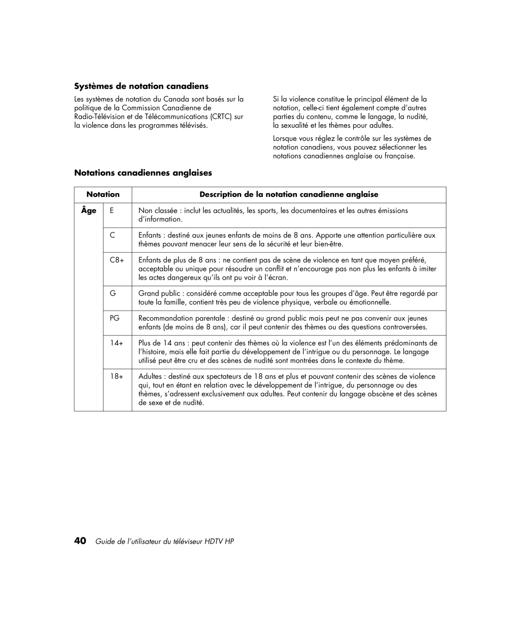 HP PL4272N 42 inch Plasma manual Systèmes de notation canadiens, Notations canadiennes anglaises 