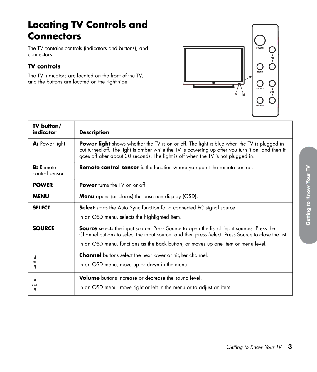 HP PL4272N 42 inch Plasma manual Locating TV Controls Connectors, TV controls, TV button Indicator Description 