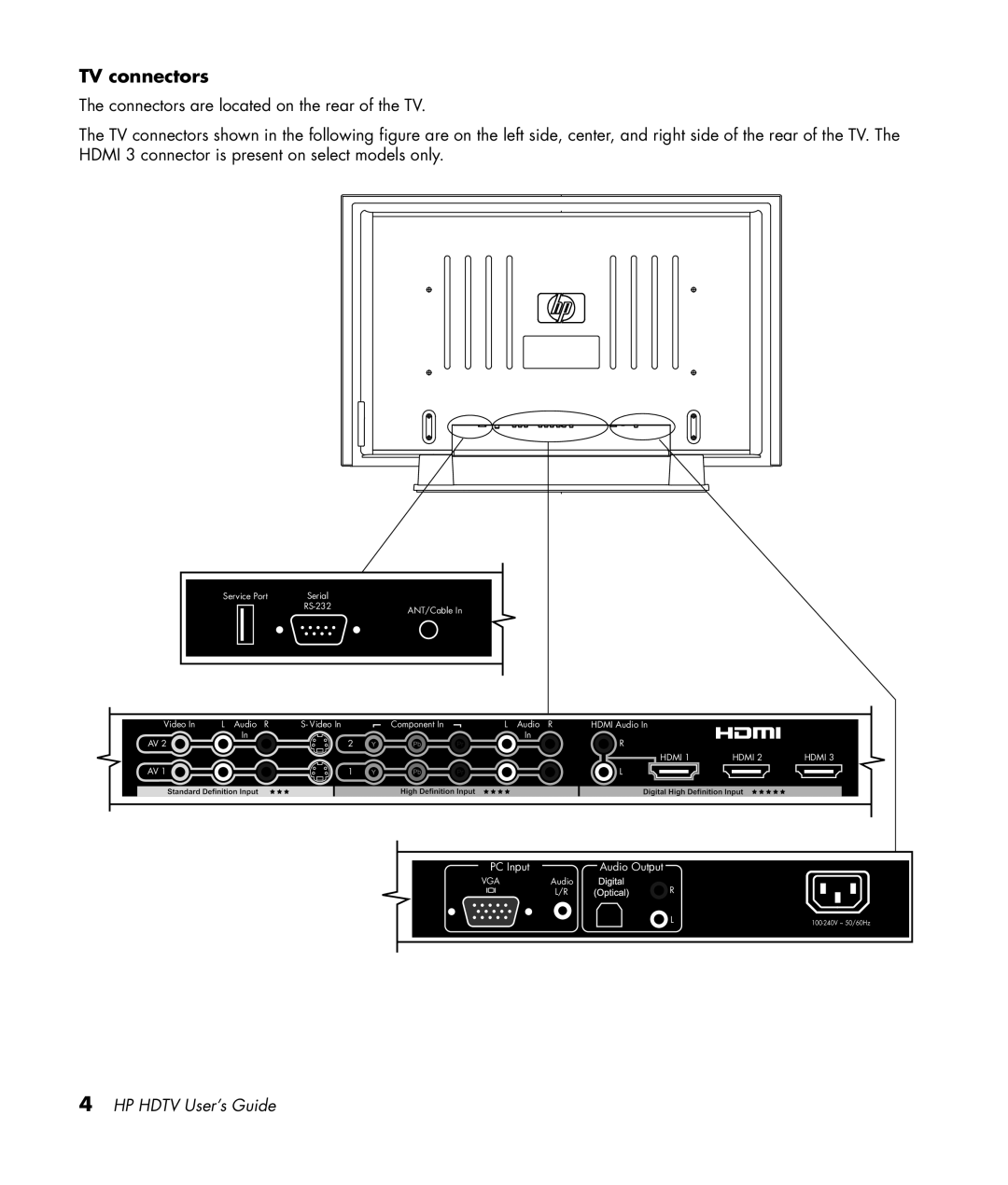 HP PL4272N 42 inch Plasma manual TV connectors 