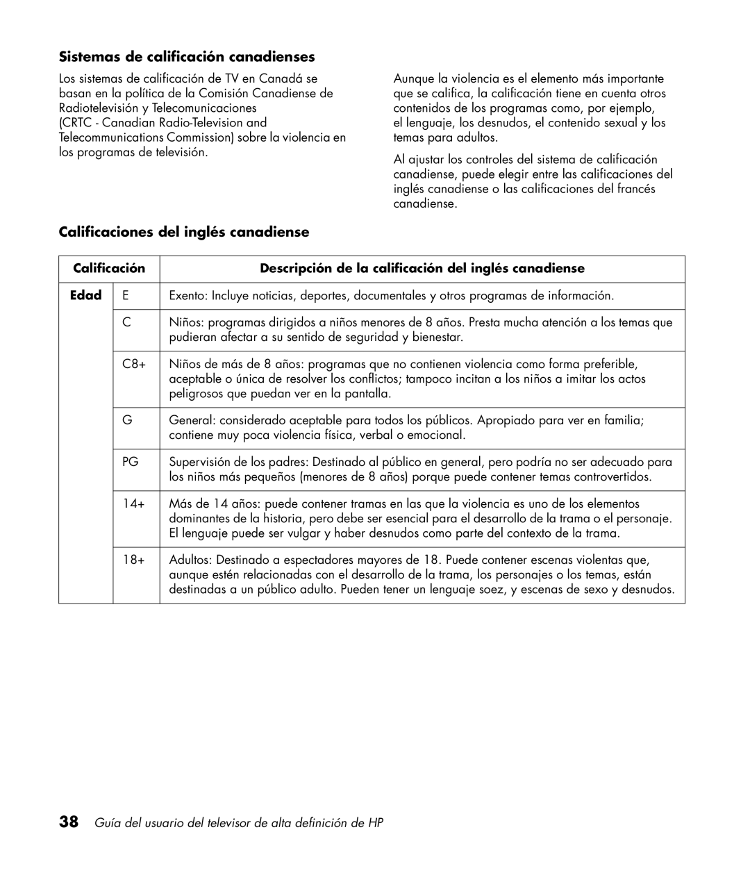 HP PL4272N 42 inch Plasma manual Sistemas de calificación canadienses, Calificaciones del inglés canadiense 