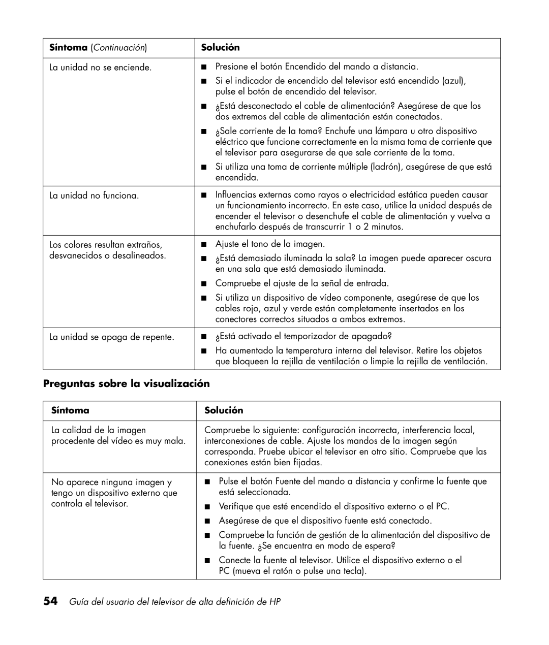 HP PL4272N 42 inch Plasma manual Preguntas sobre la visualización, Síntoma Continuación 