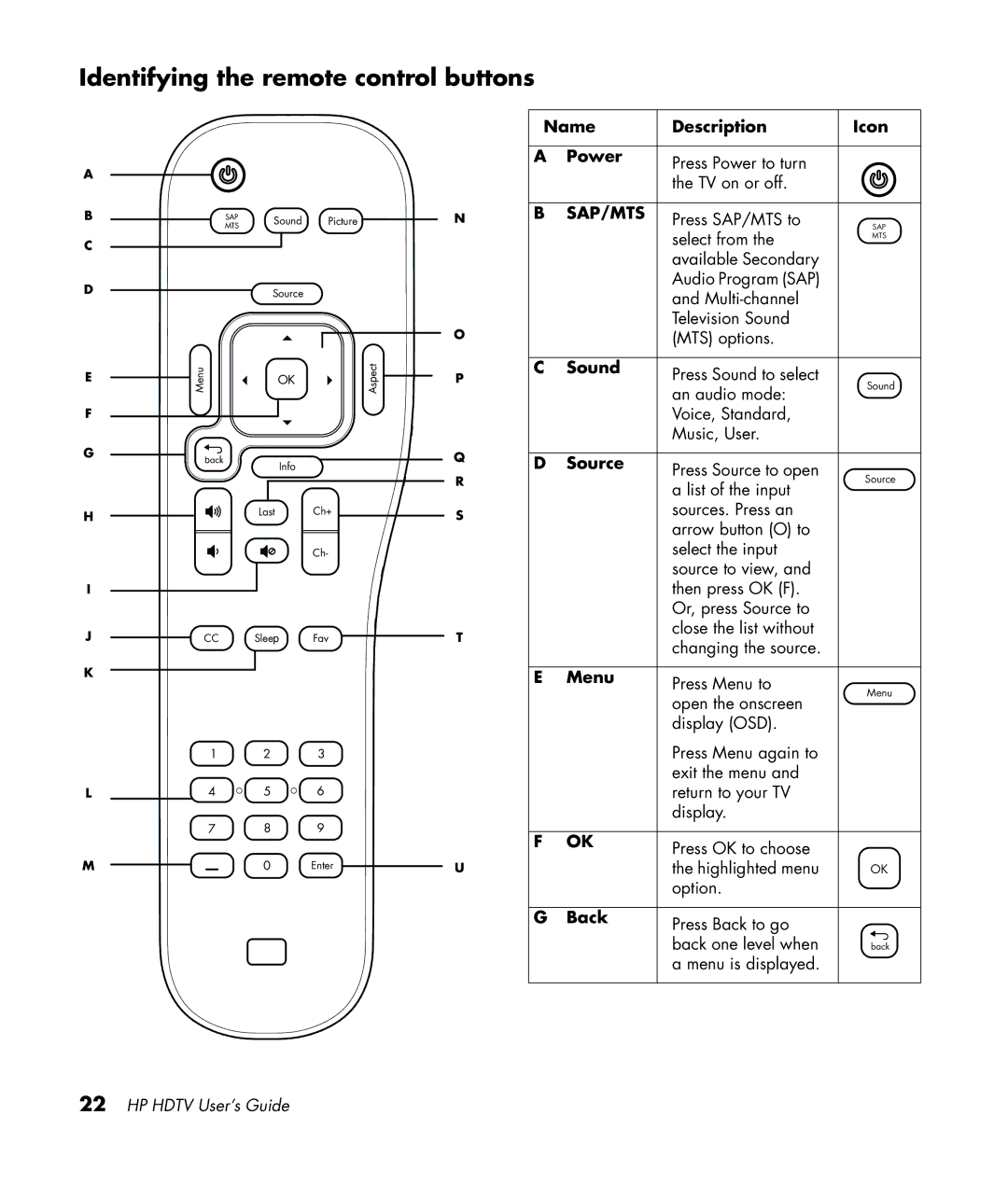 HP PL4272N 42 inch Plasma manual Identifying the remote control buttons 