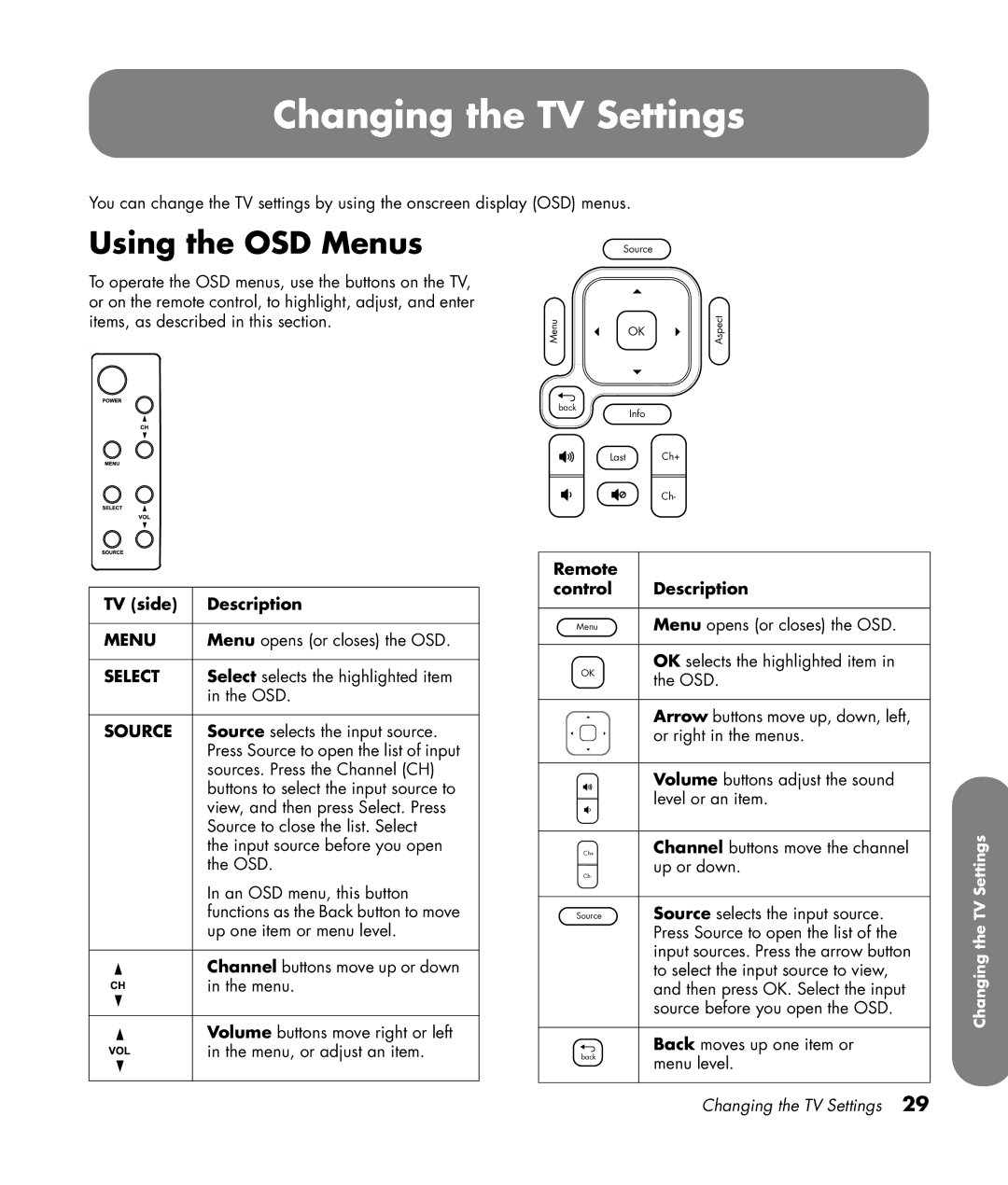 HP PL4272N 42 inch Plasma Changing the TV Settings, Using the OSD Menus, TV side Description, Remote Control Description 