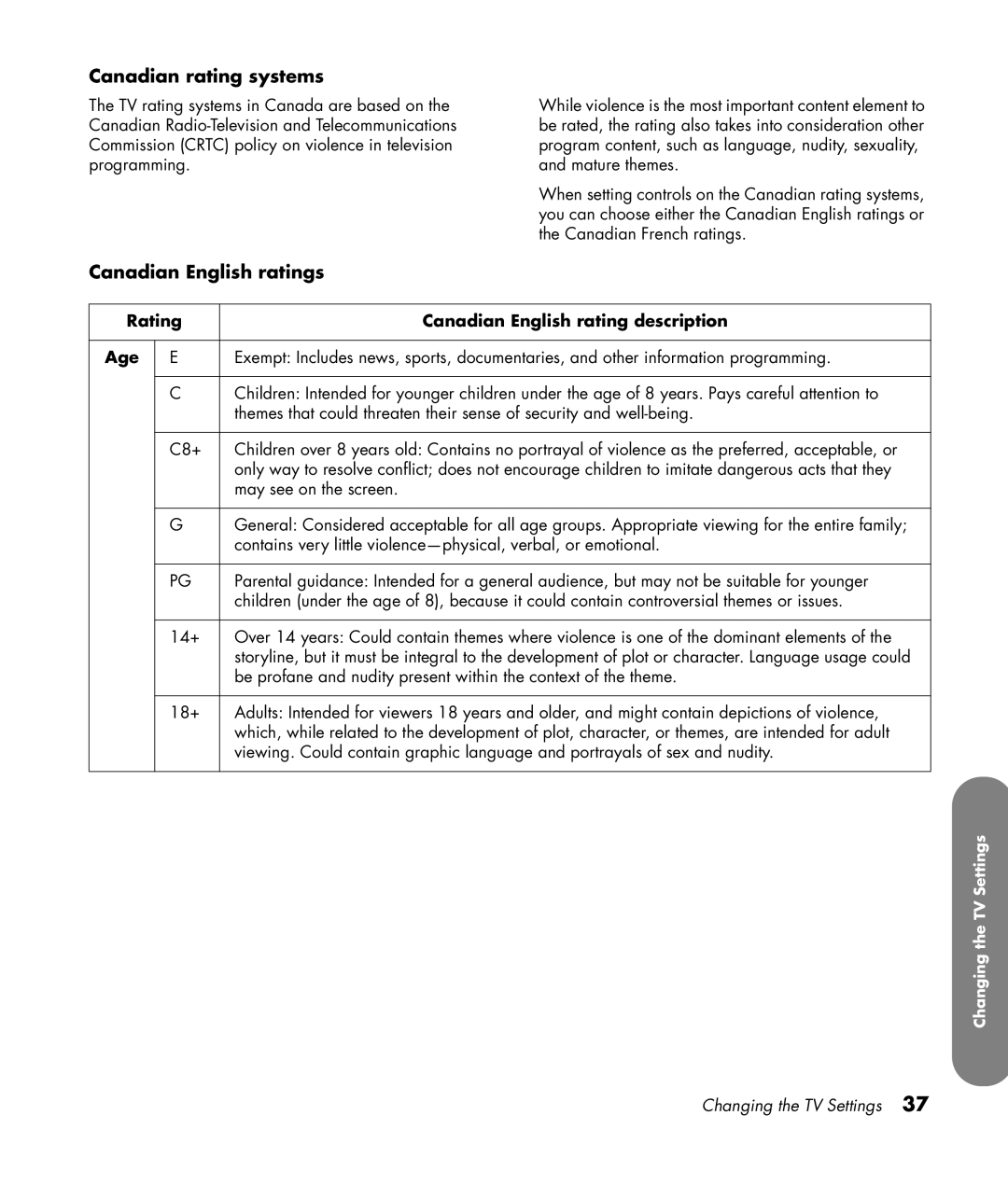 HP PL4272N 42 inch Plasma manual Canadian rating systems, Canadian English ratings 