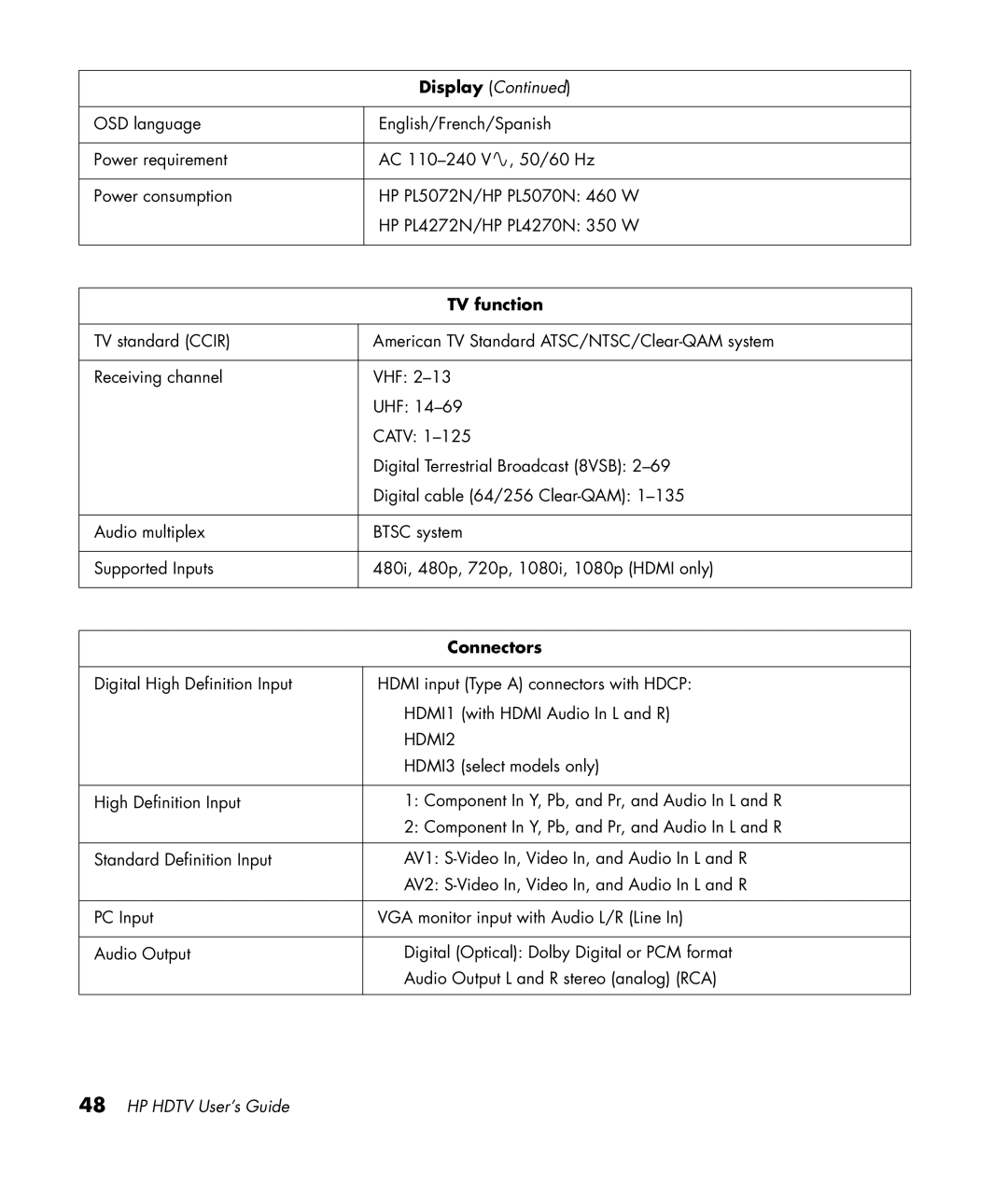 HP PL4272N 42 inch Plasma manual Display, TV function 