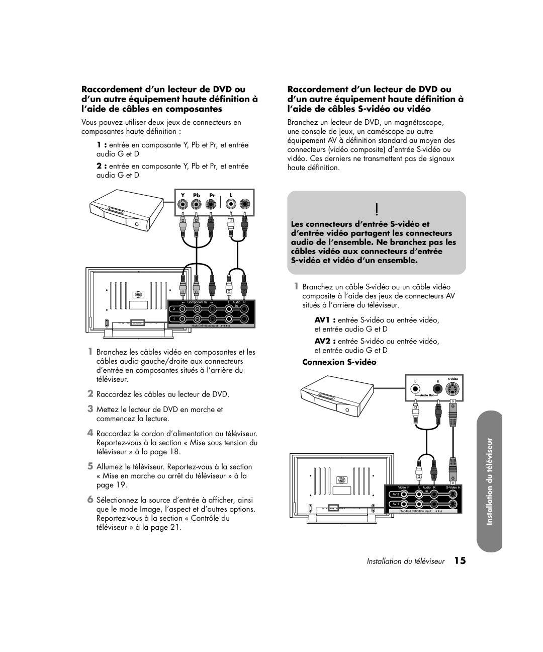 HP PL4272N 42 inch Plasma manual Connexion S-vidéo 