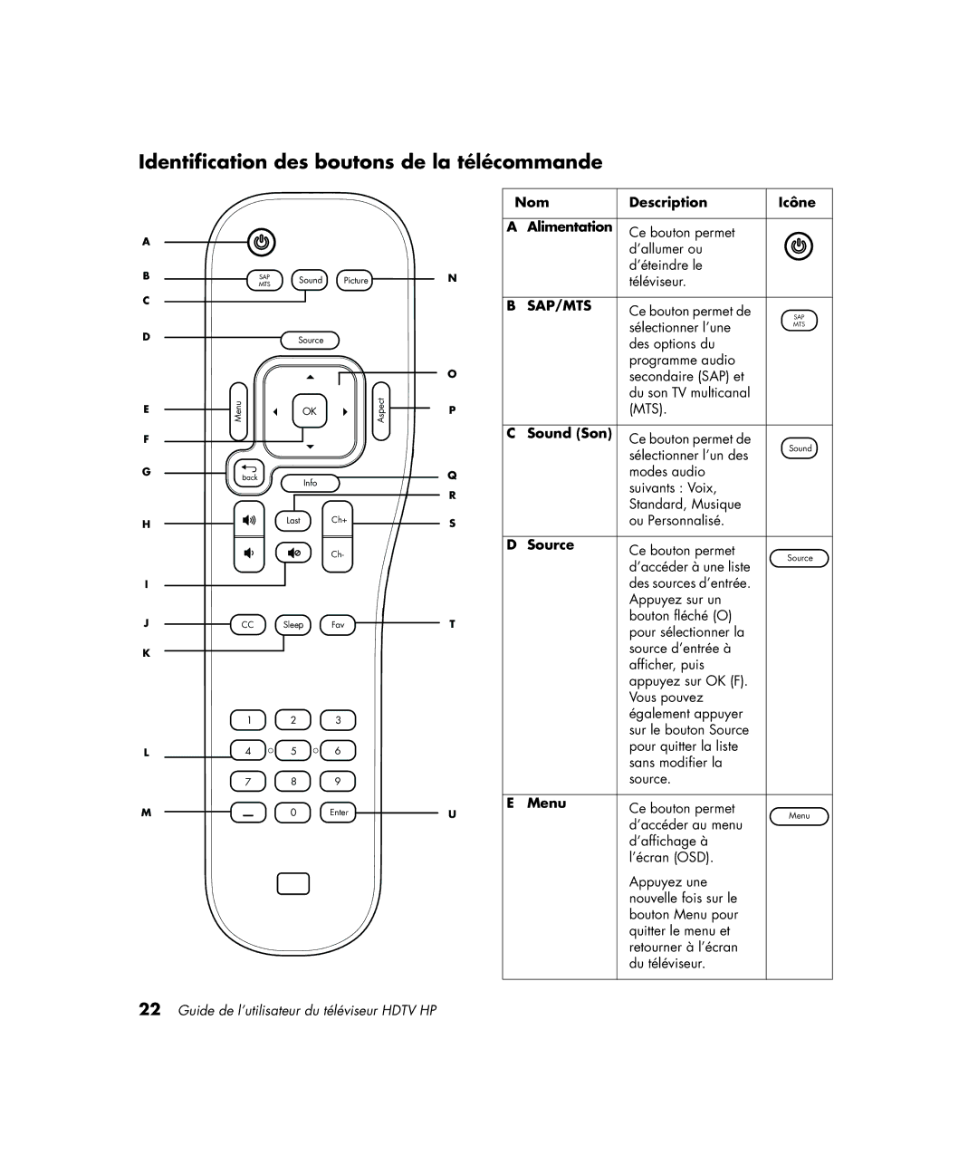 HP PL4272N 42 inch Plasma Identification des boutons de la télécommande, Nom Description Icône Alimentation, Sound Son 