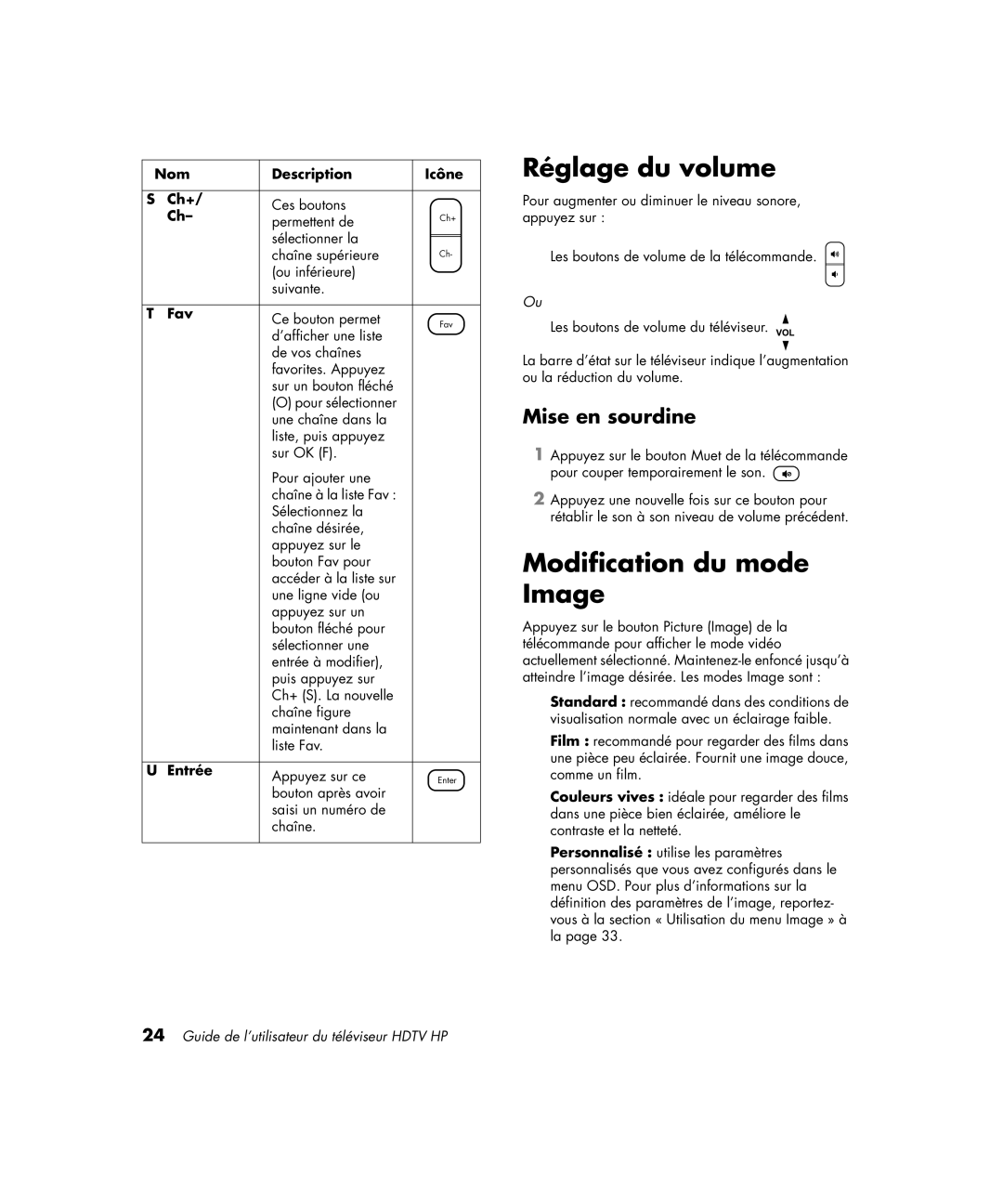 HP PL4272N 42 inch Plasma manual Réglage du volume, Modification du mode Image, Mise en sourdine, Nom Description Icône Ch+ 