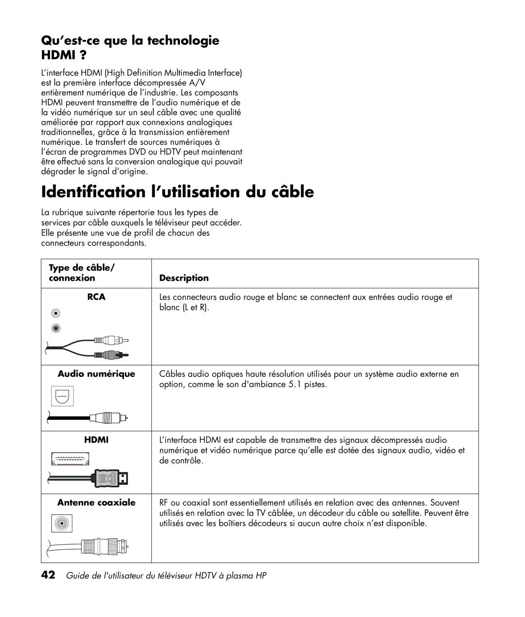 HP PL5060N 50 inch Plasma, PL4260N 42 inch Plasma manual Identification l’utilisation du câble, Qu’est-ce que la technologie 