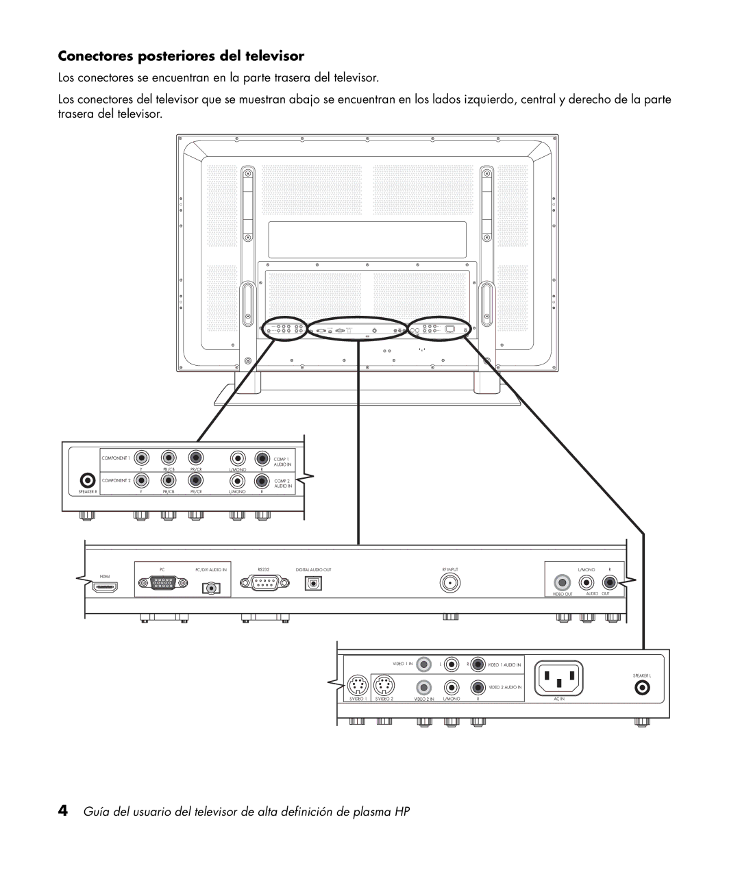 HP PL5060N 50 inch Plasma, PL4260N 42 inch Plasma manual Conectores posteriores del televisor 