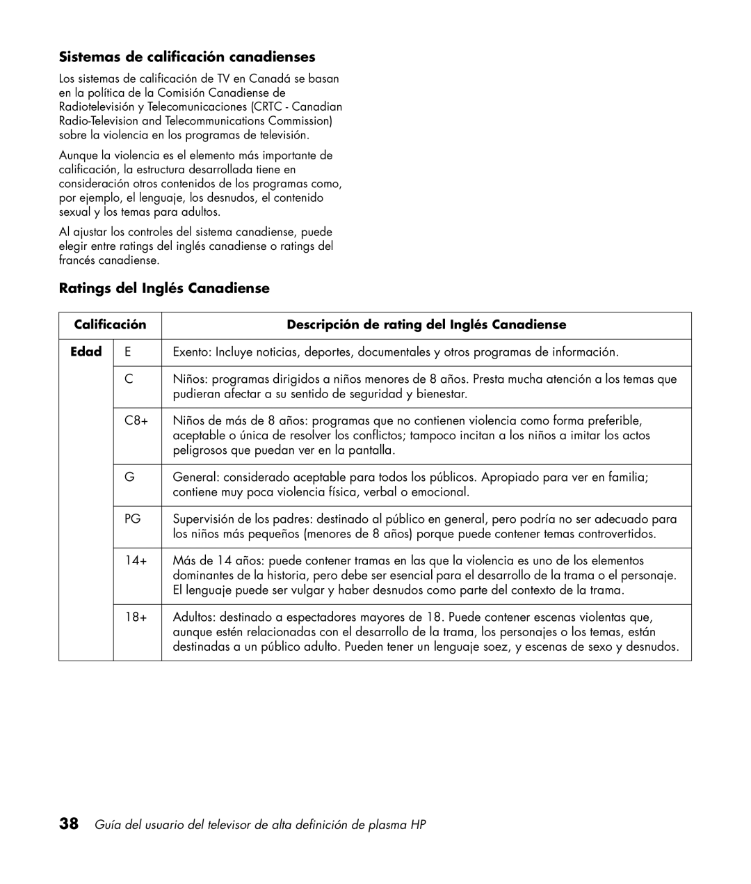 HP PL5060N 50 inch Plasma, PL4260N 42 inch Plasma manual Sistemas de calificación canadienses, Ratings del Inglés Canadiense 