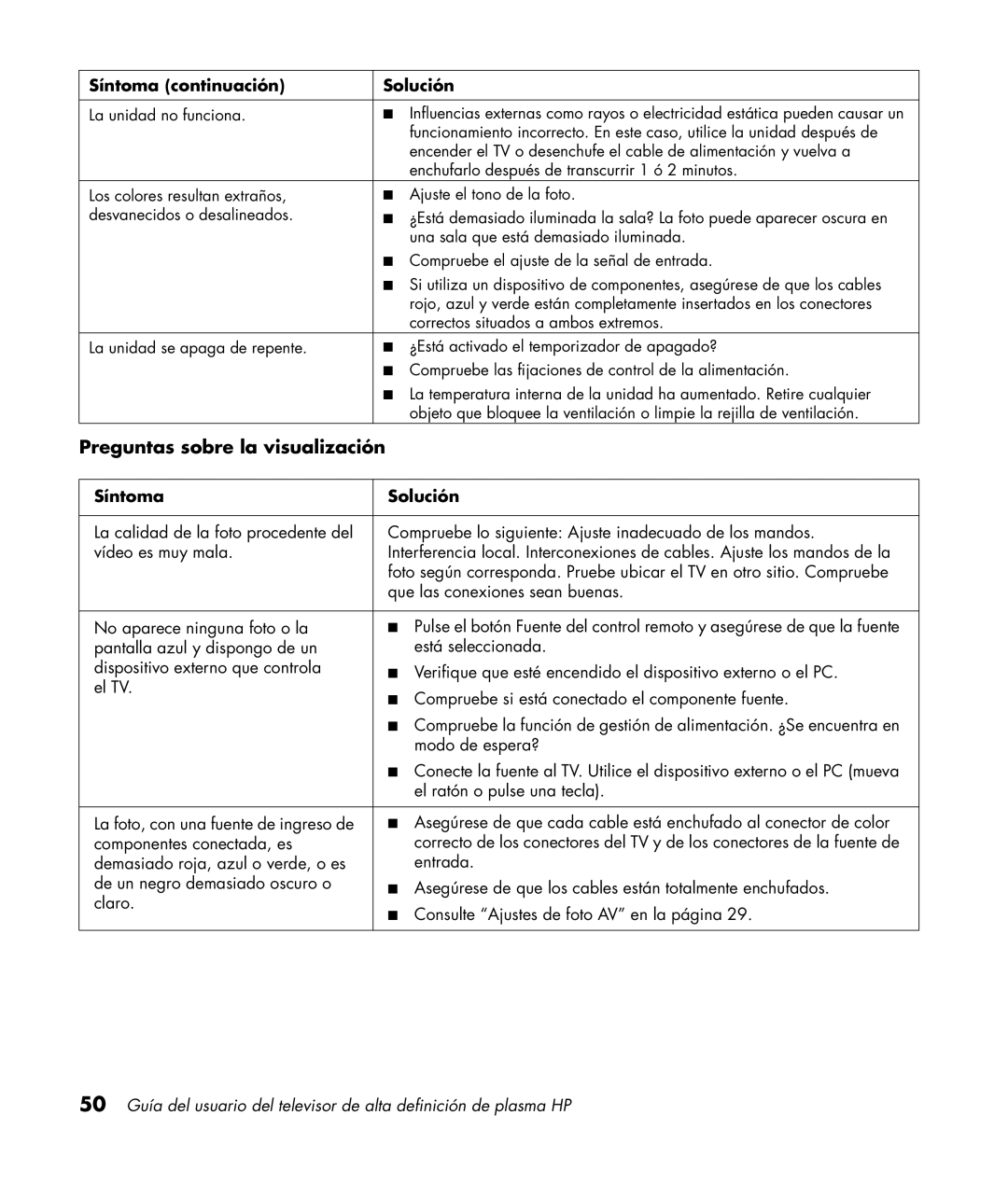 HP PL5060N 50 inch Plasma, PL4260N 42 inch Plasma manual Preguntas sobre la visualización, Síntoma continuación Solución 