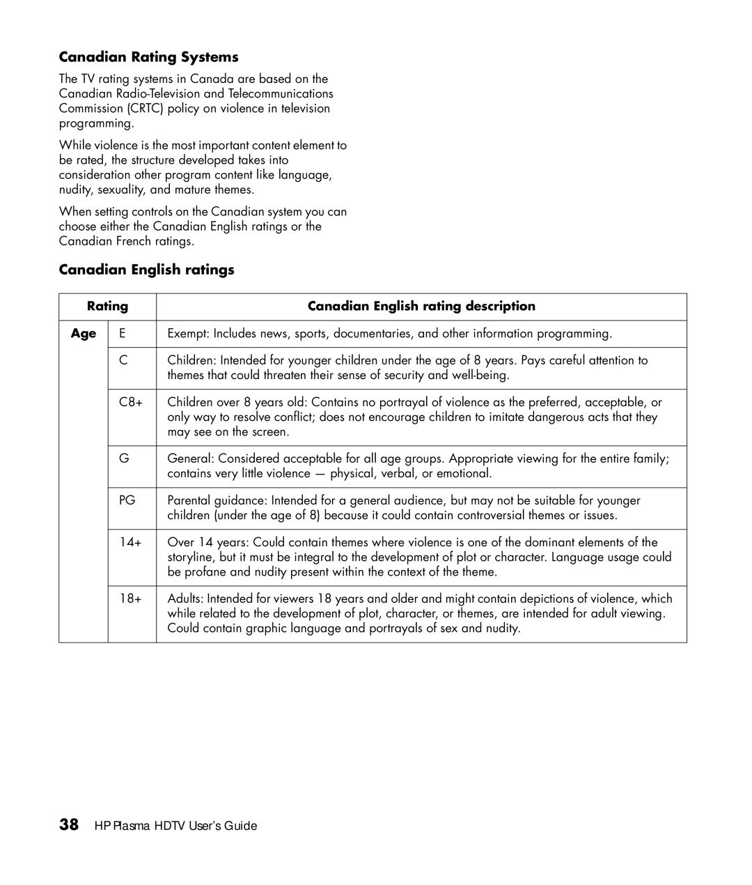 HP PL5060N 50 inch Plasma, PL4260N 42 inch Plasma manual Canadian Rating Systems, Canadian English ratings 