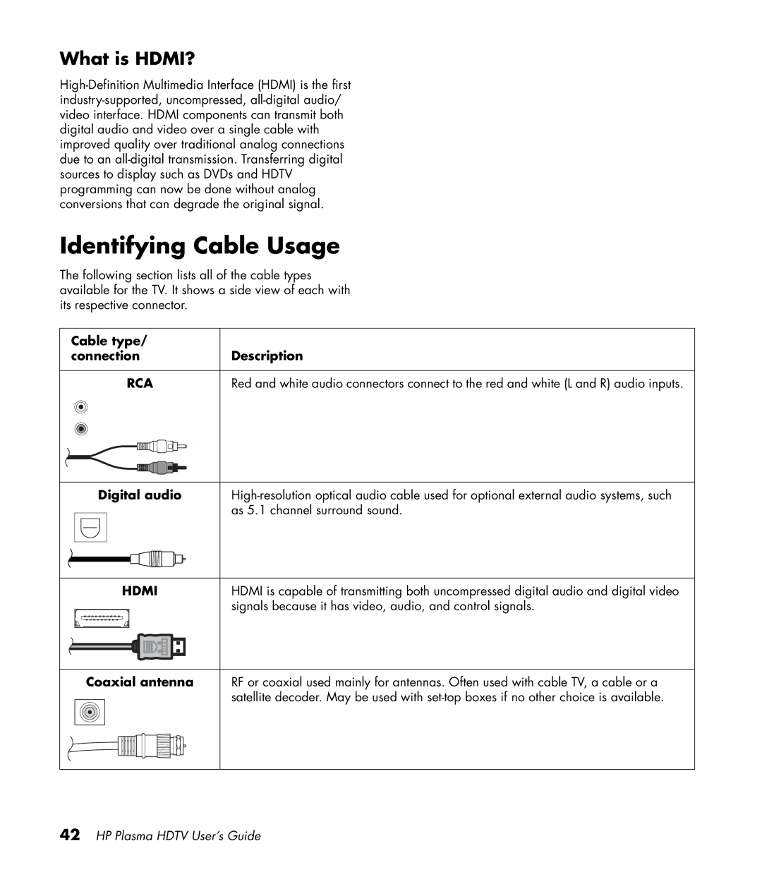 HP PL5060N 50 inch Plasma manual Identifying Cable Usage, What is HDMI?, Cable type Connection Description, Digital audio 