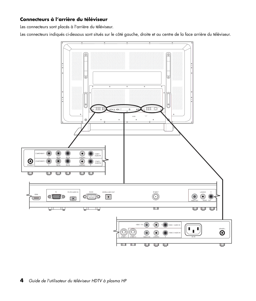 HP PL5060N 50 inch Plasma, PL4260N 42 inch Plasma manual Connecteurs à l’arrière du téléviseur 