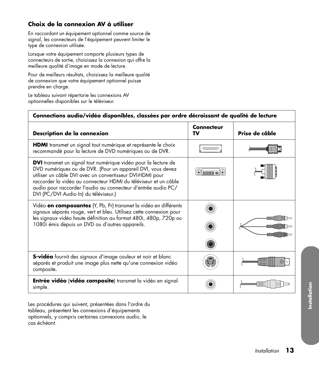 HP PL4260N 42 inch Plasma, PL5060N 50 inch Plasma manual Choix de la connexion AV à utiliser 