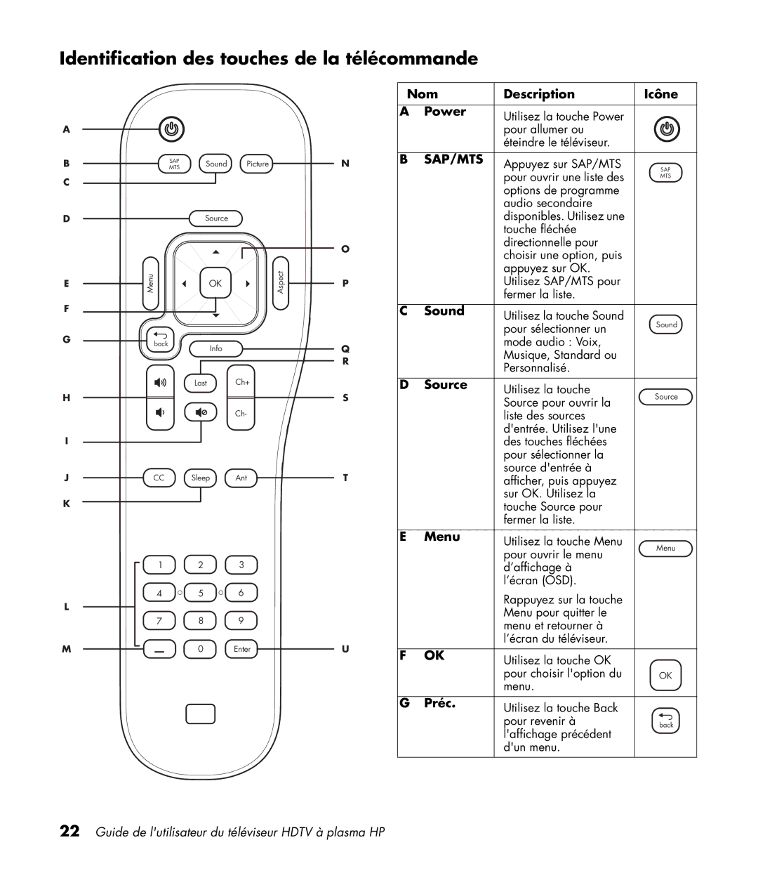 HP PL5060N 50 inch Plasma manual Identification des touches de la télécommande, Nom Description Icône Power, Préc 