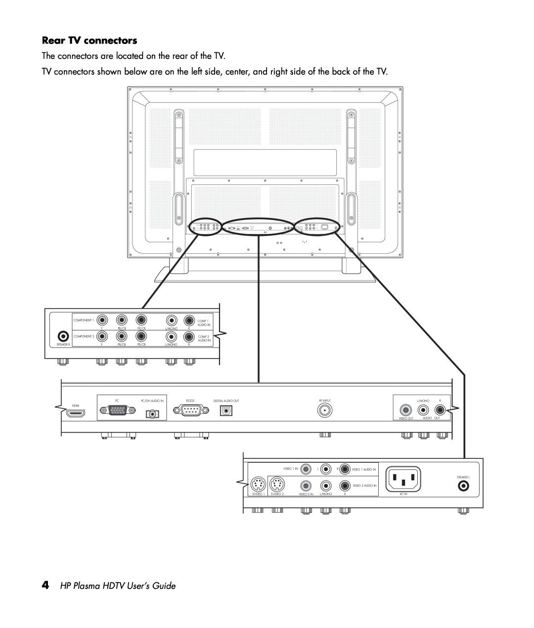 HP PL5060N 50 inch Plasma, PL4260N 42 inch Plasma manual Rear TV connectors, HP Plasma HDTV User’s Guide 