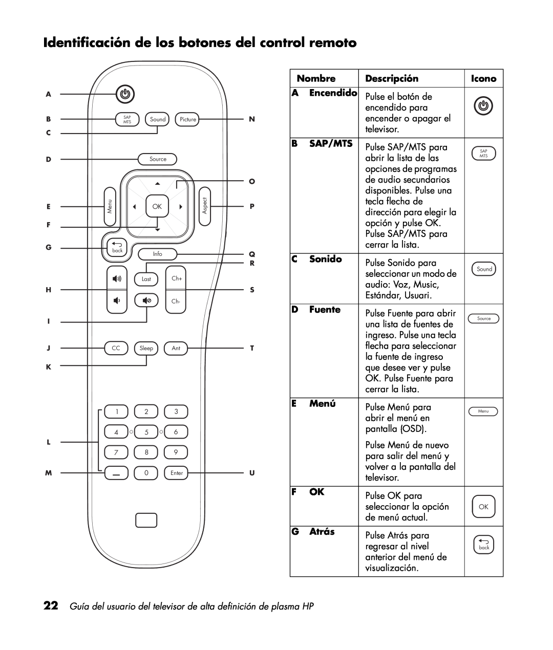 HP PL5060N 50 inch Plasma Identificación de los botones del control remoto, Nombre, Icono, Sonido, Fuente, Menú, Atrás 